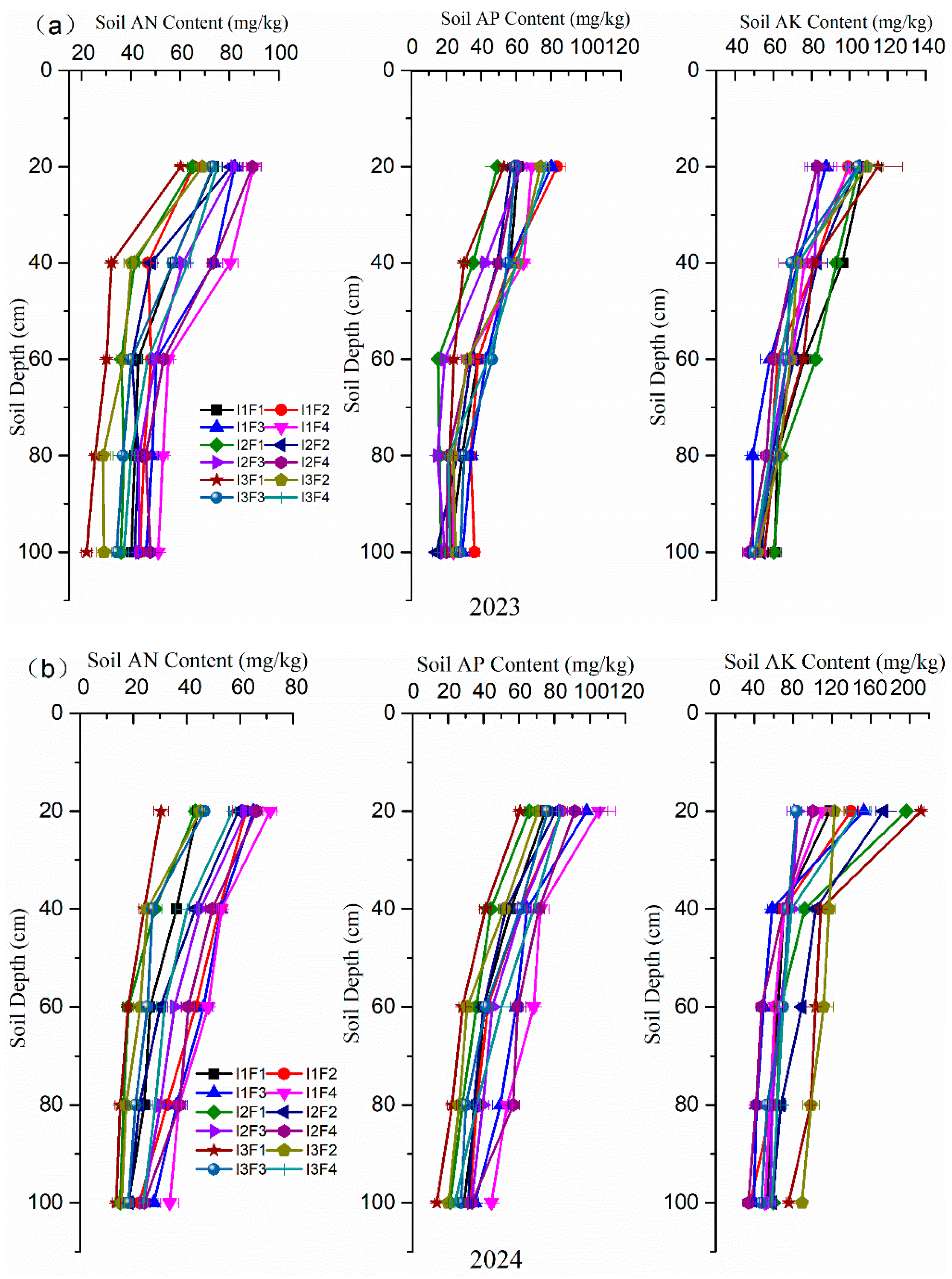Preprints 218282 g004