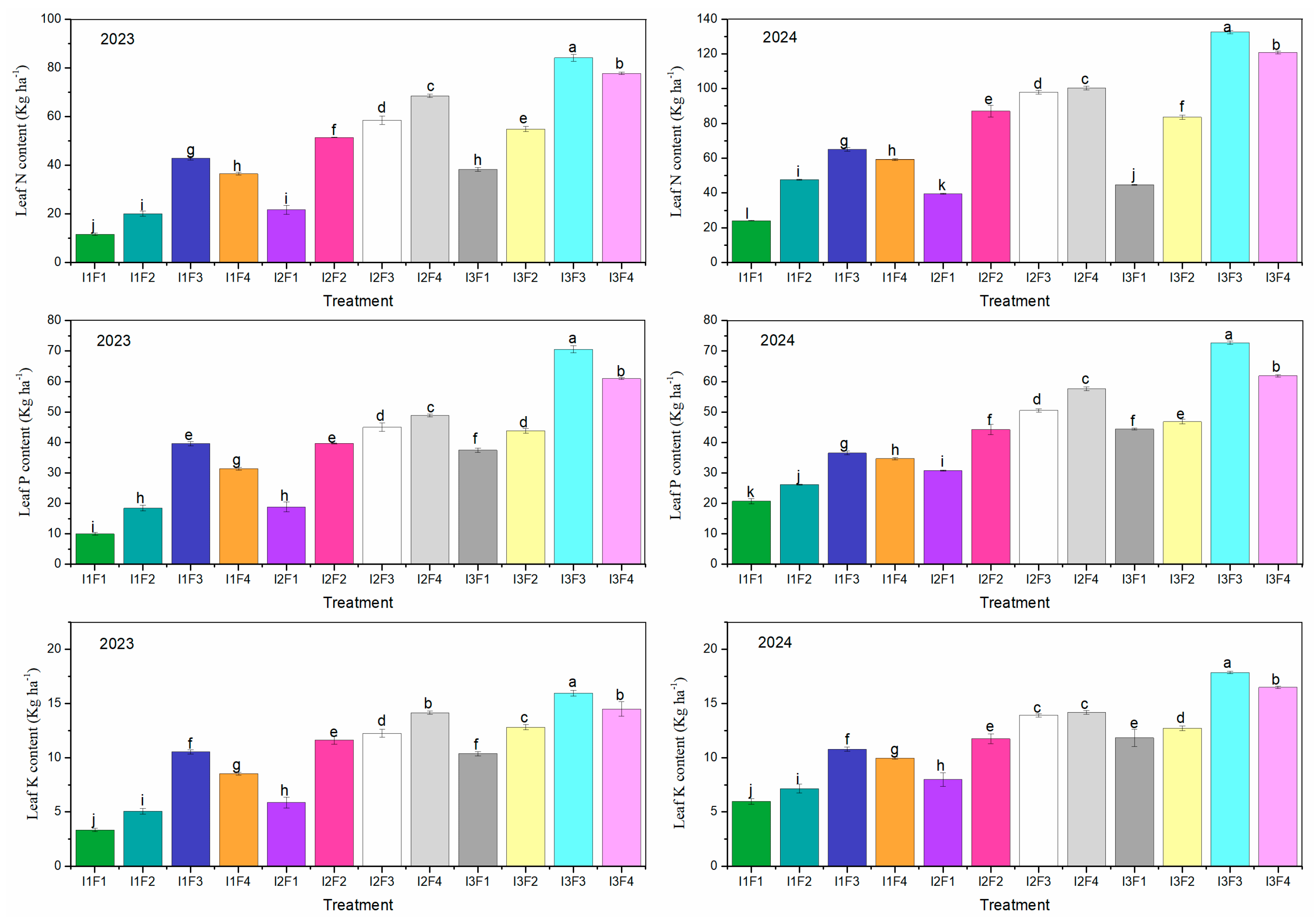 Preprints 218282 g005