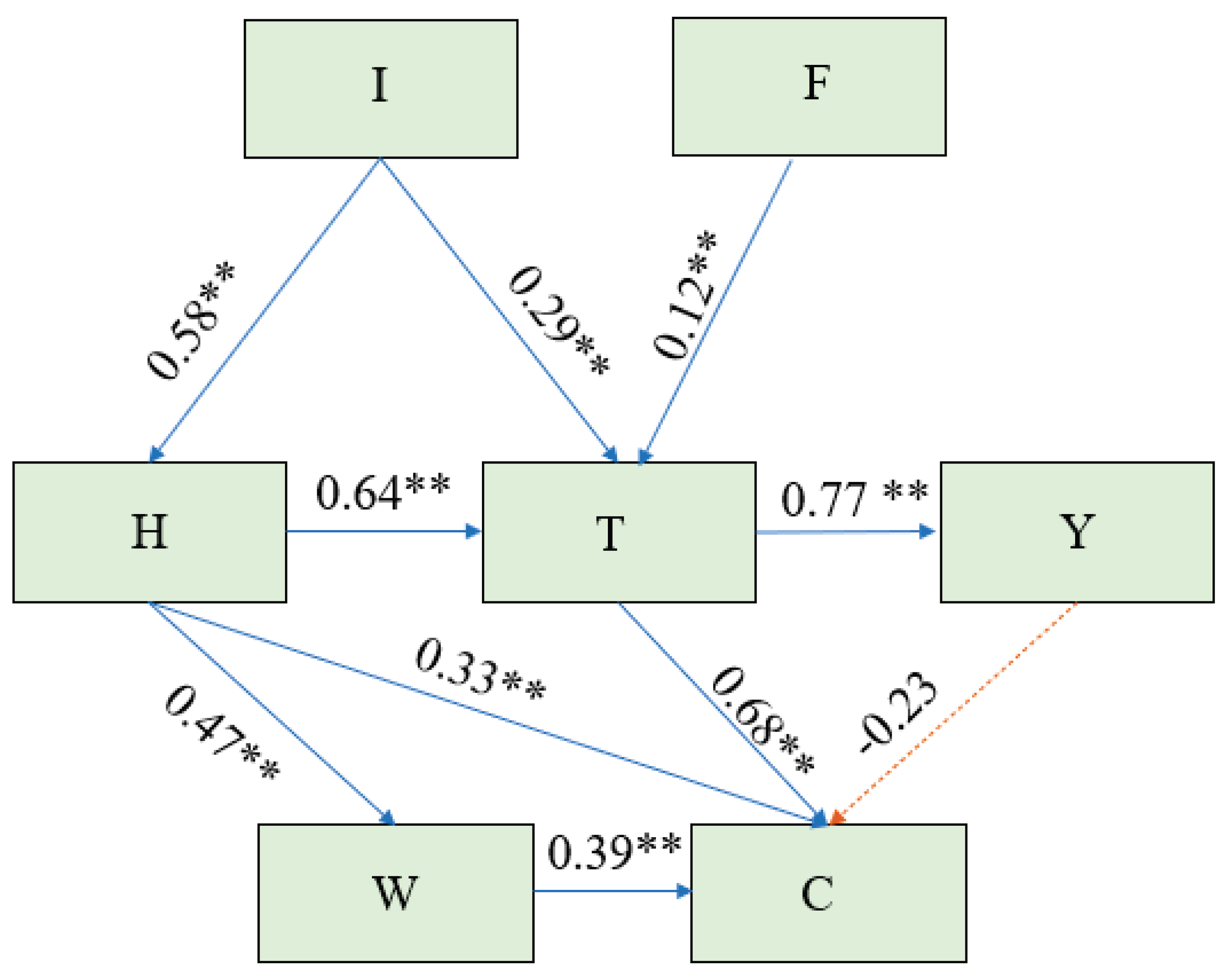 Preprints 218282 g009