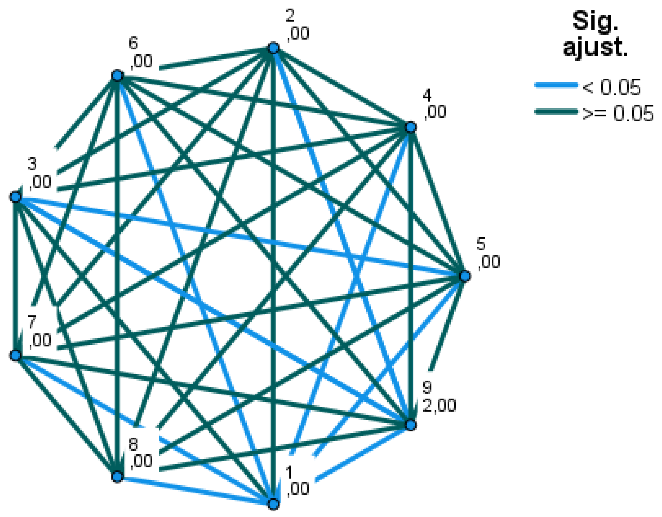 Preprints 160087 g003