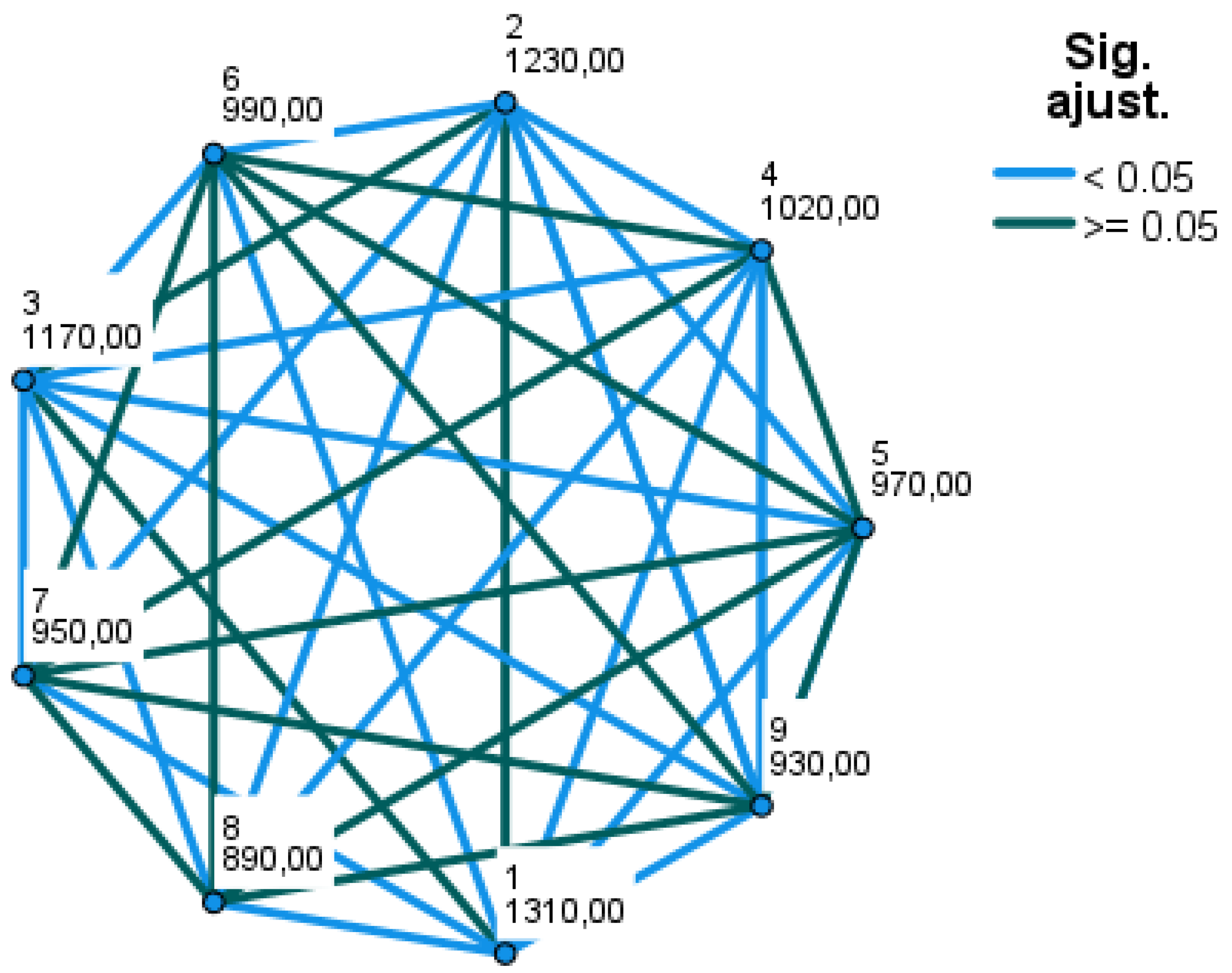 Preprints 160087 g004