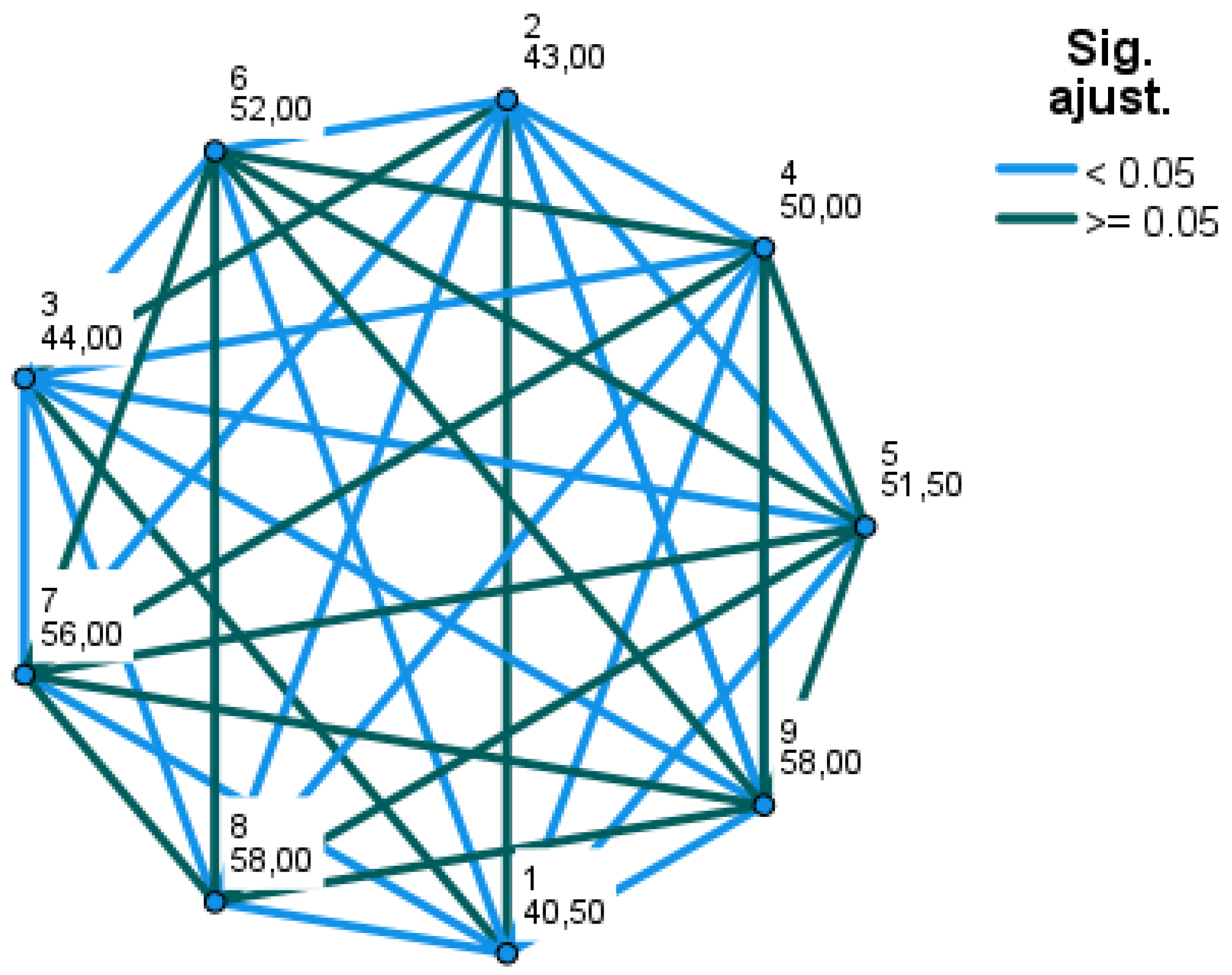 Preprints 160087 g005