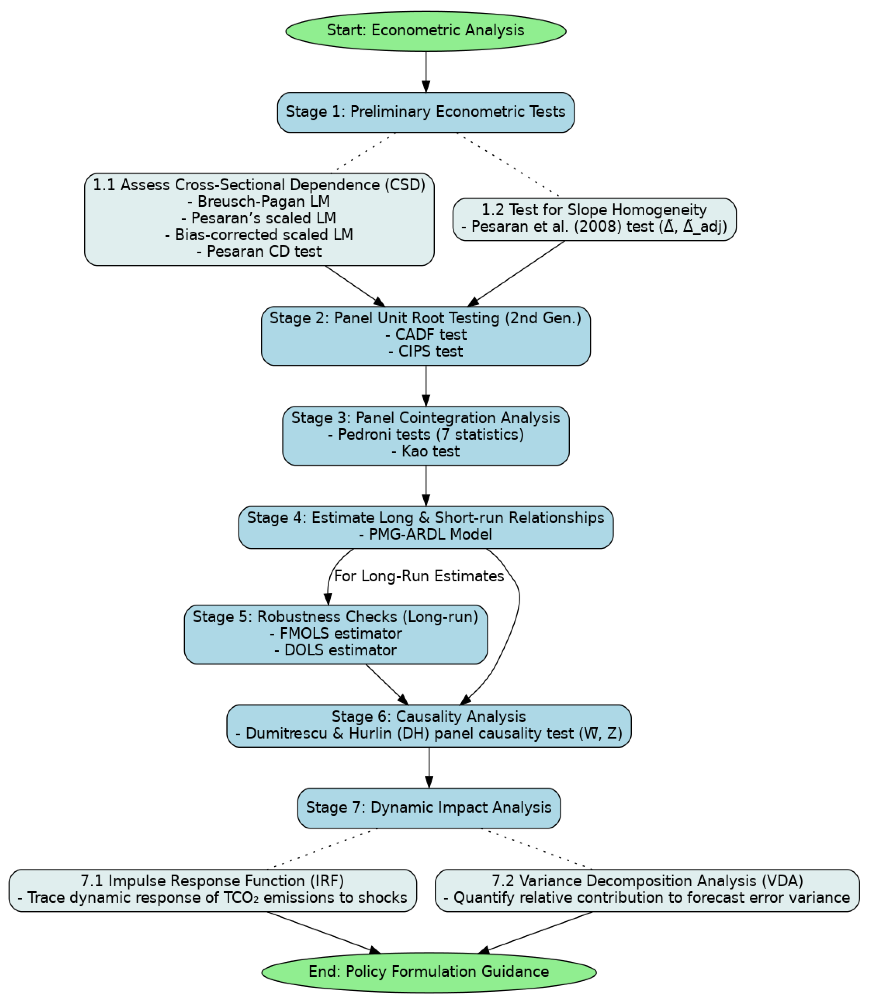 Preprints 168200 g001