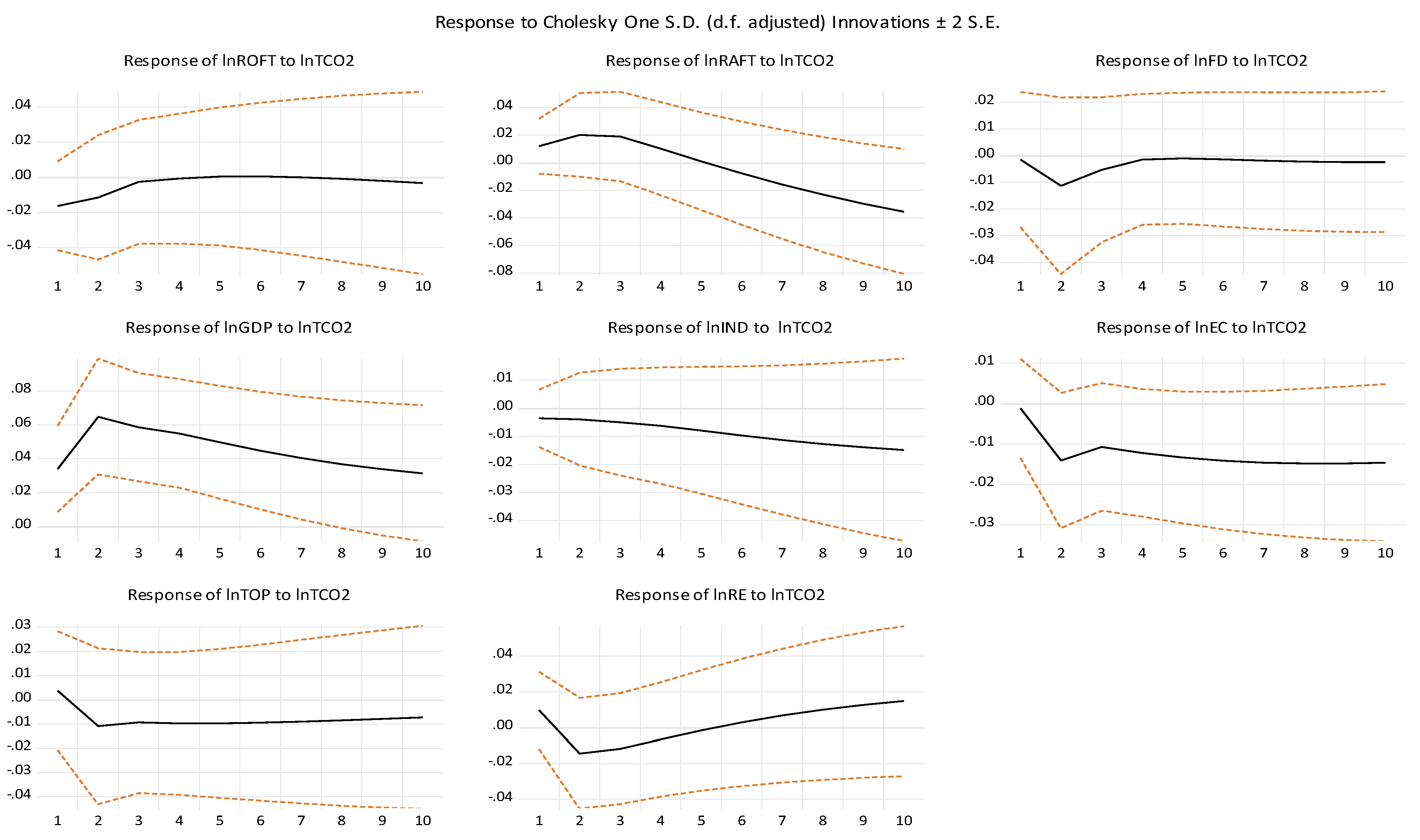 Preprints 168200 g003