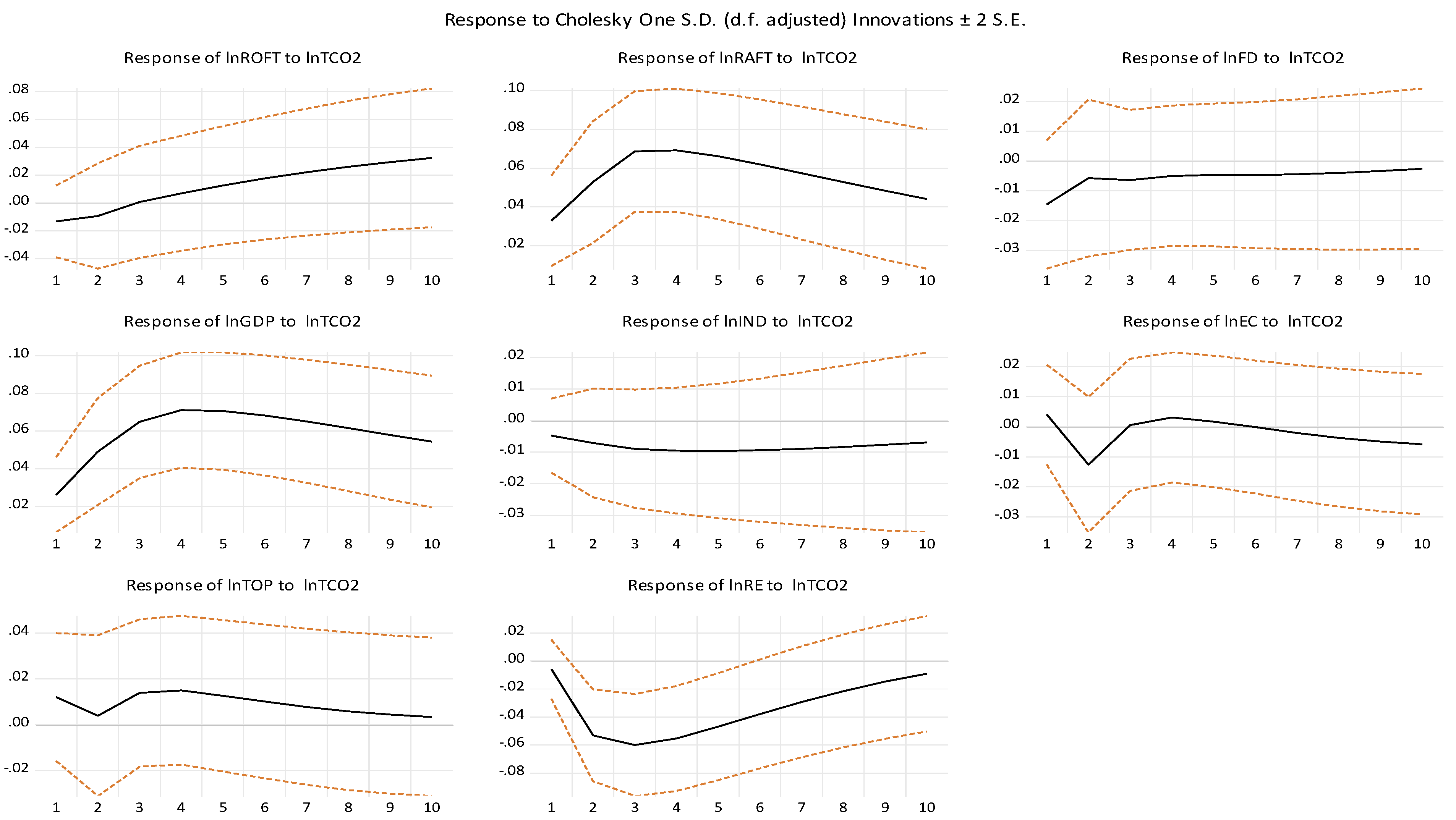 Preprints 168200 g004