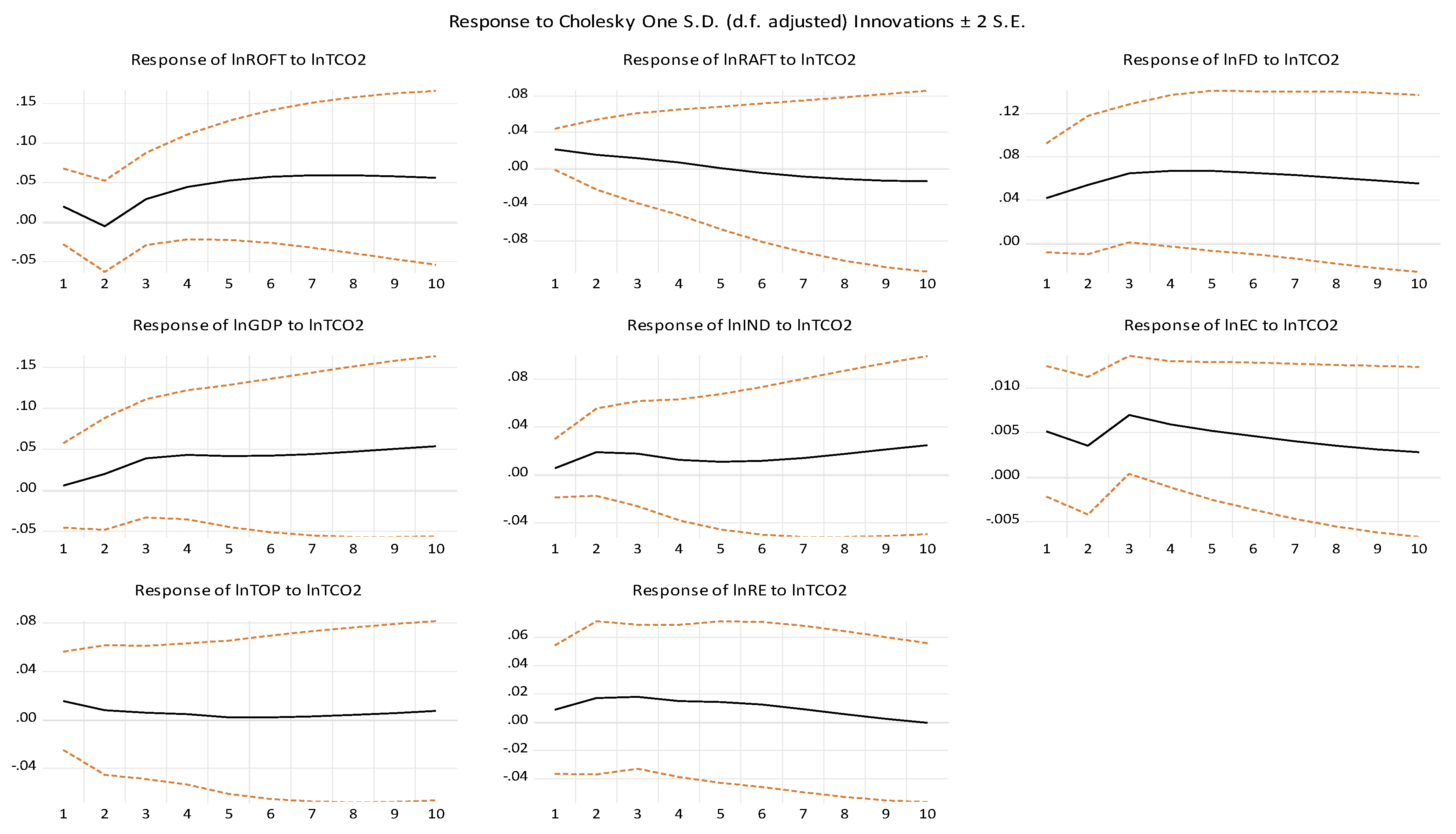 Preprints 168200 g005