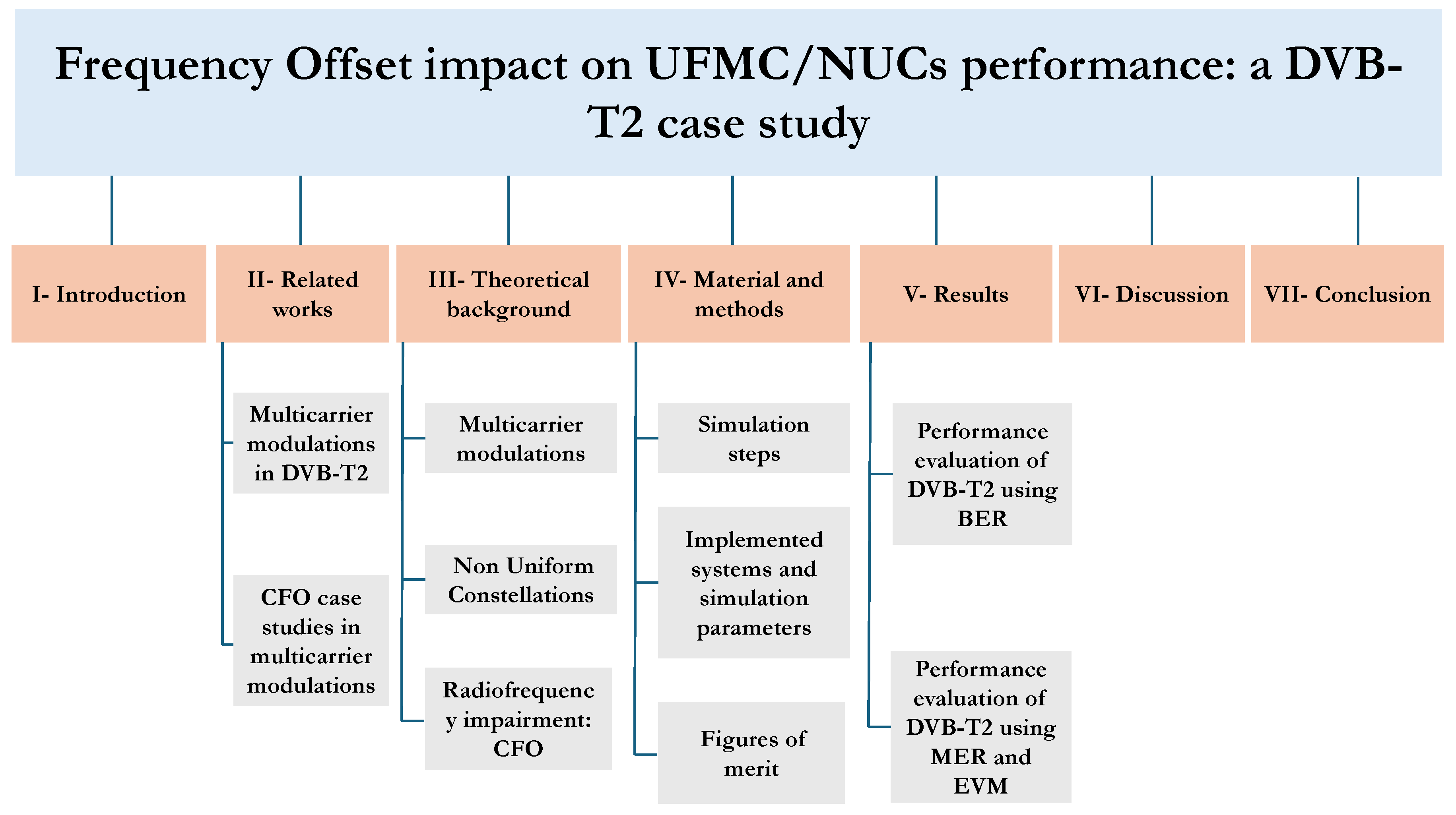 Preprints 121857 g001