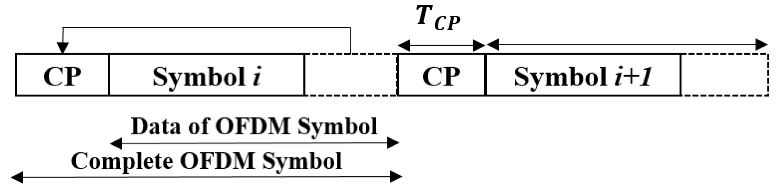 Preprints 121857 g003
