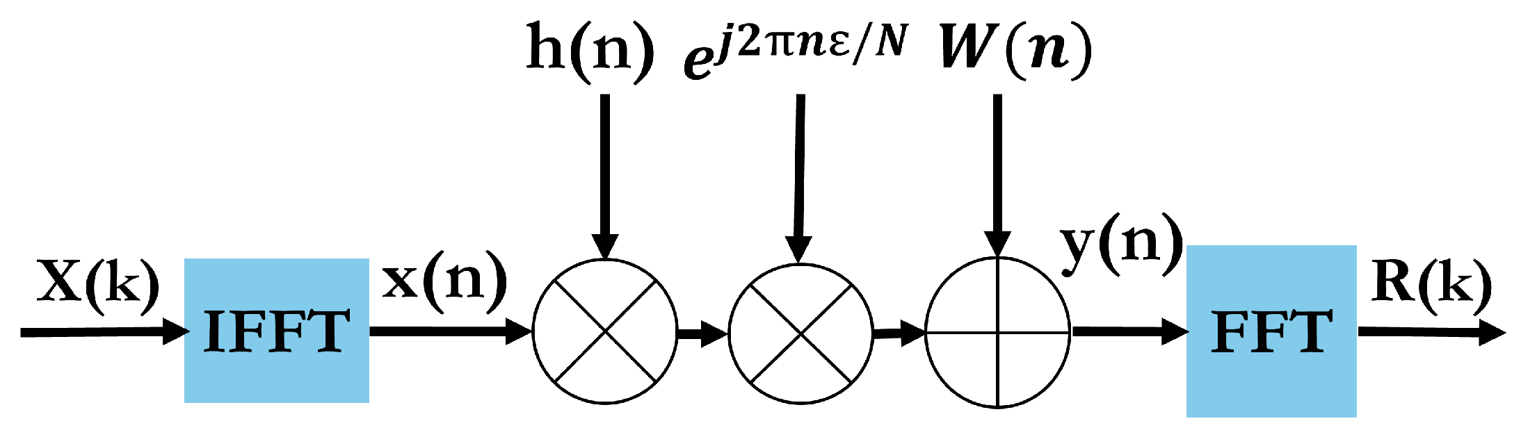 Preprints 121857 g006