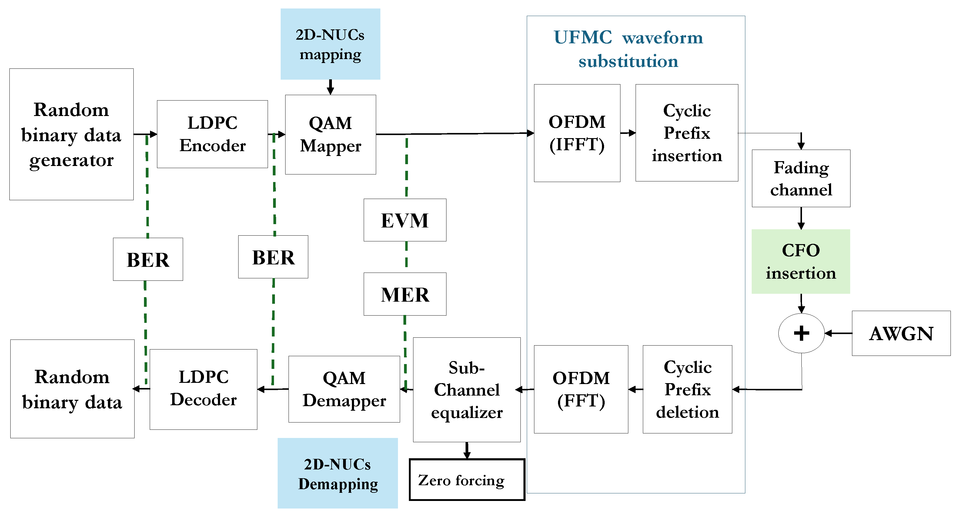 Preprints 121857 g010