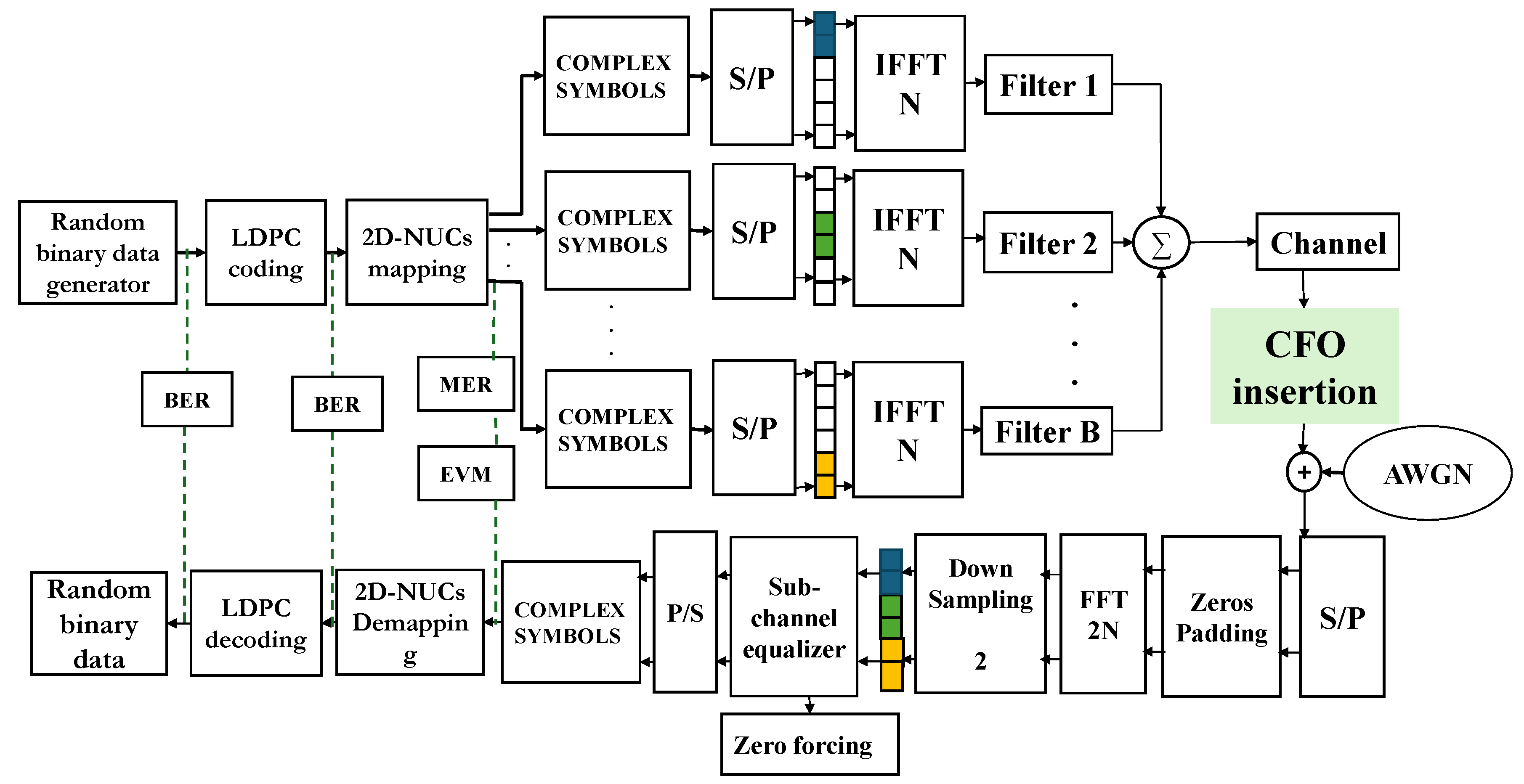 Preprints 121857 g011