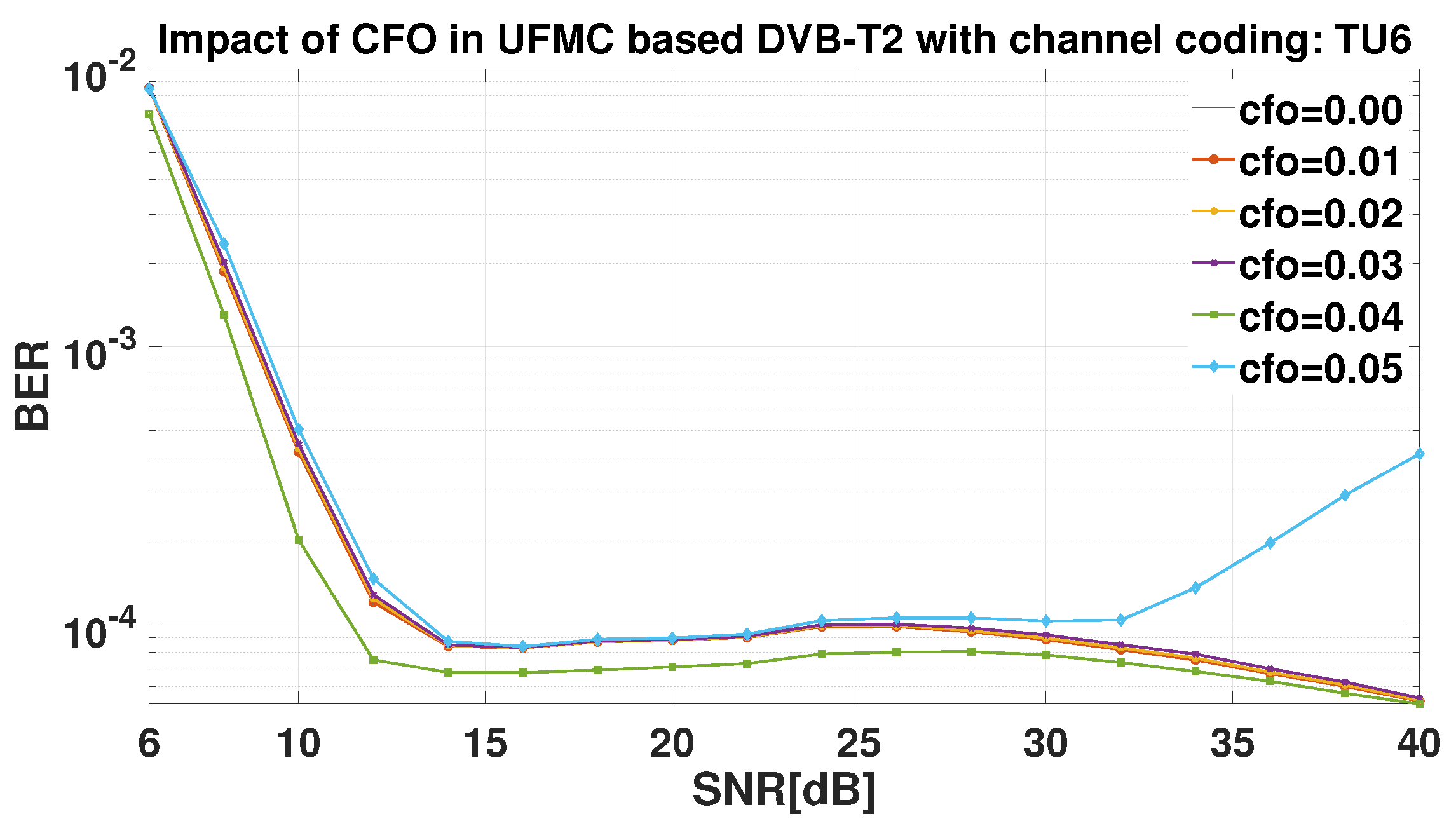 Preprints 121857 g021
