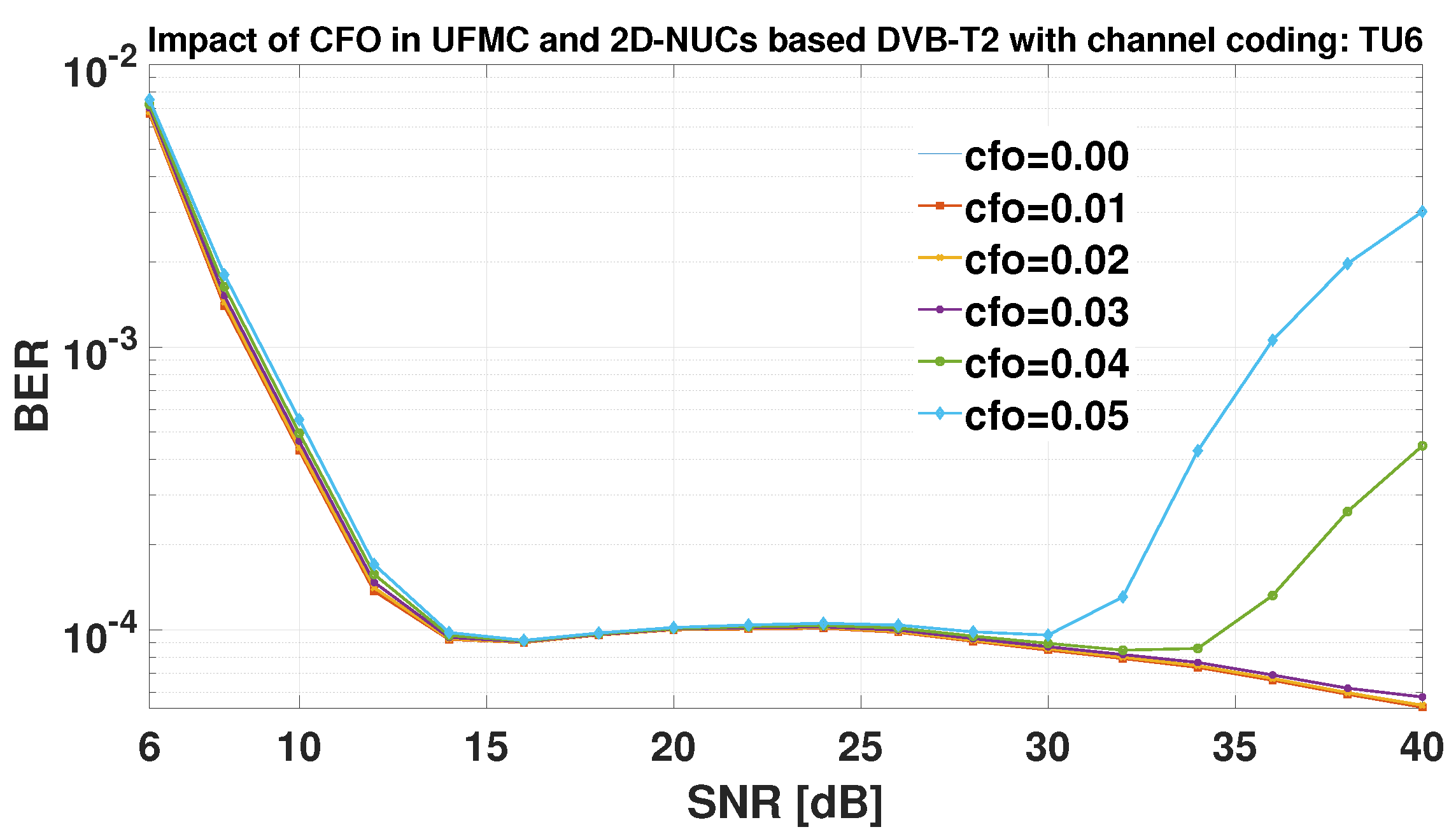 Preprints 121857 g023