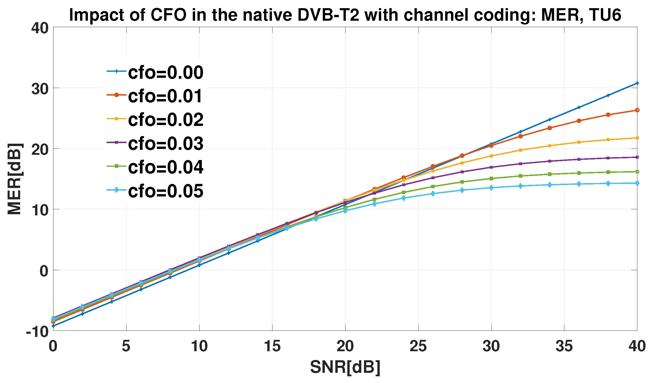 Preprints 121857 g025