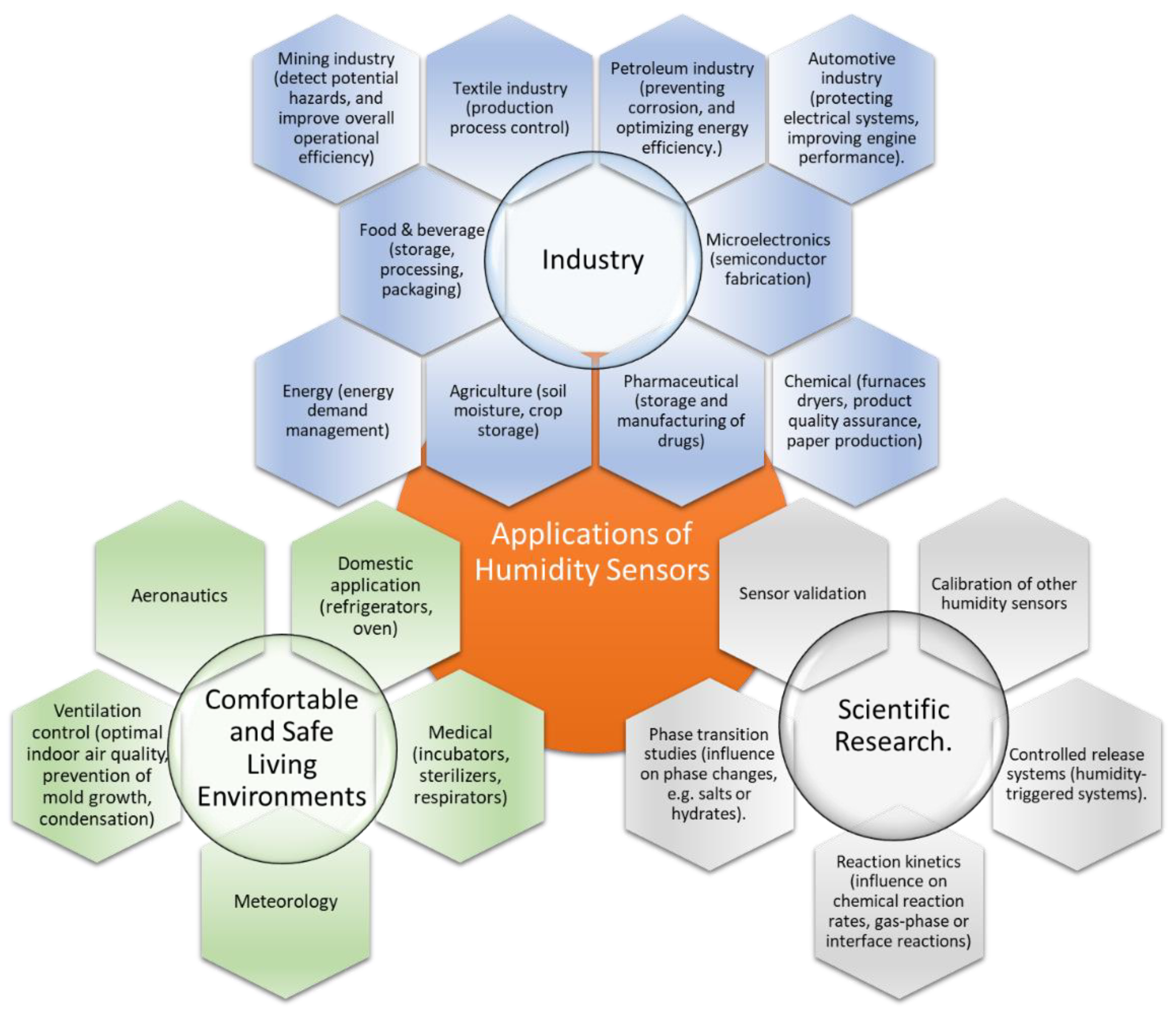 Preprints 168352 g001