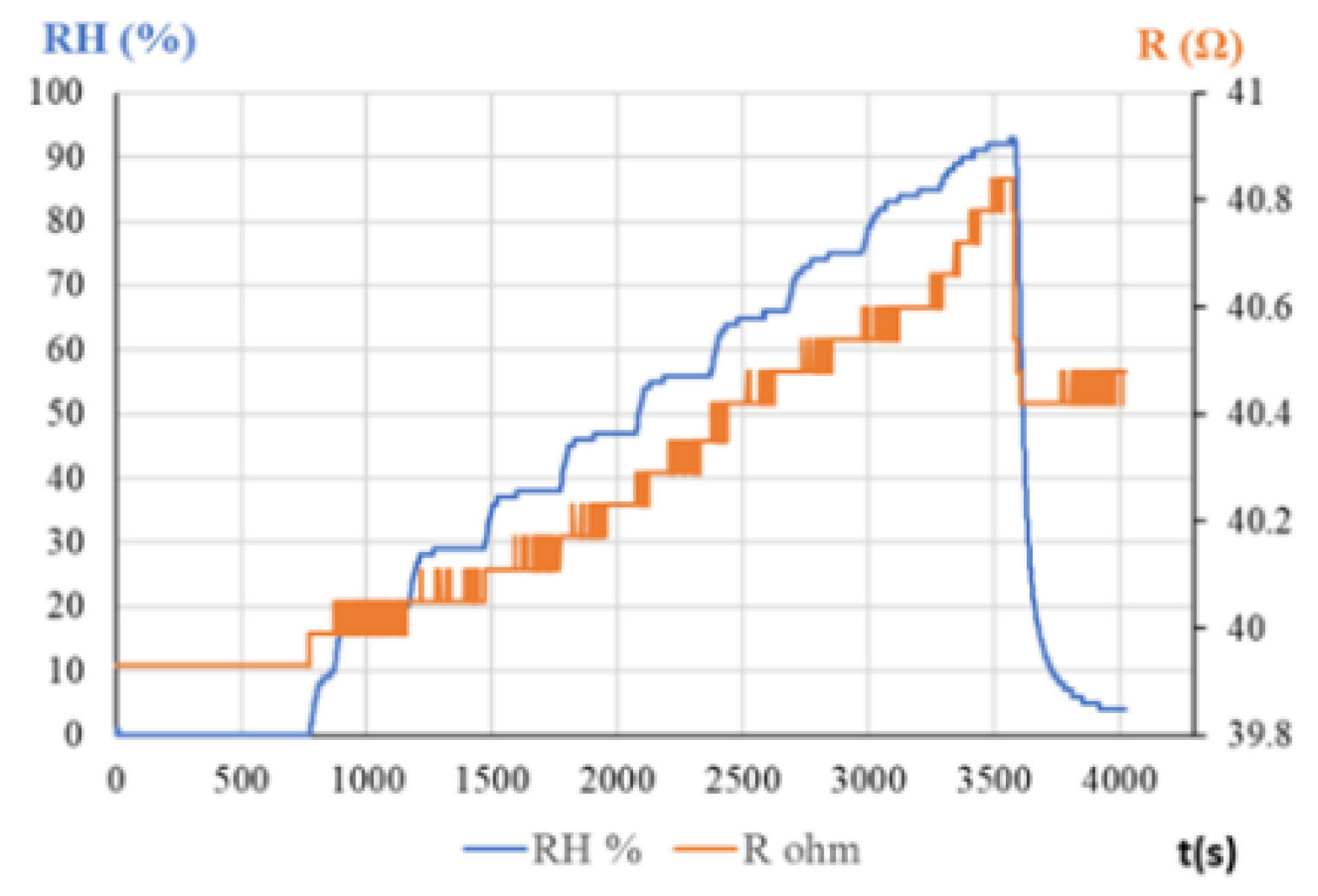 Preprints 168352 g008