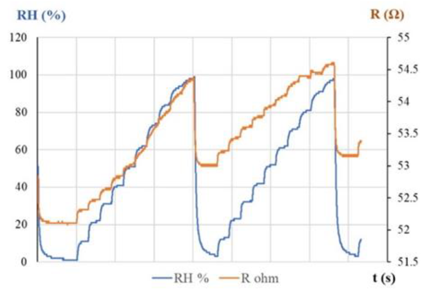 Preprints 168352 g009