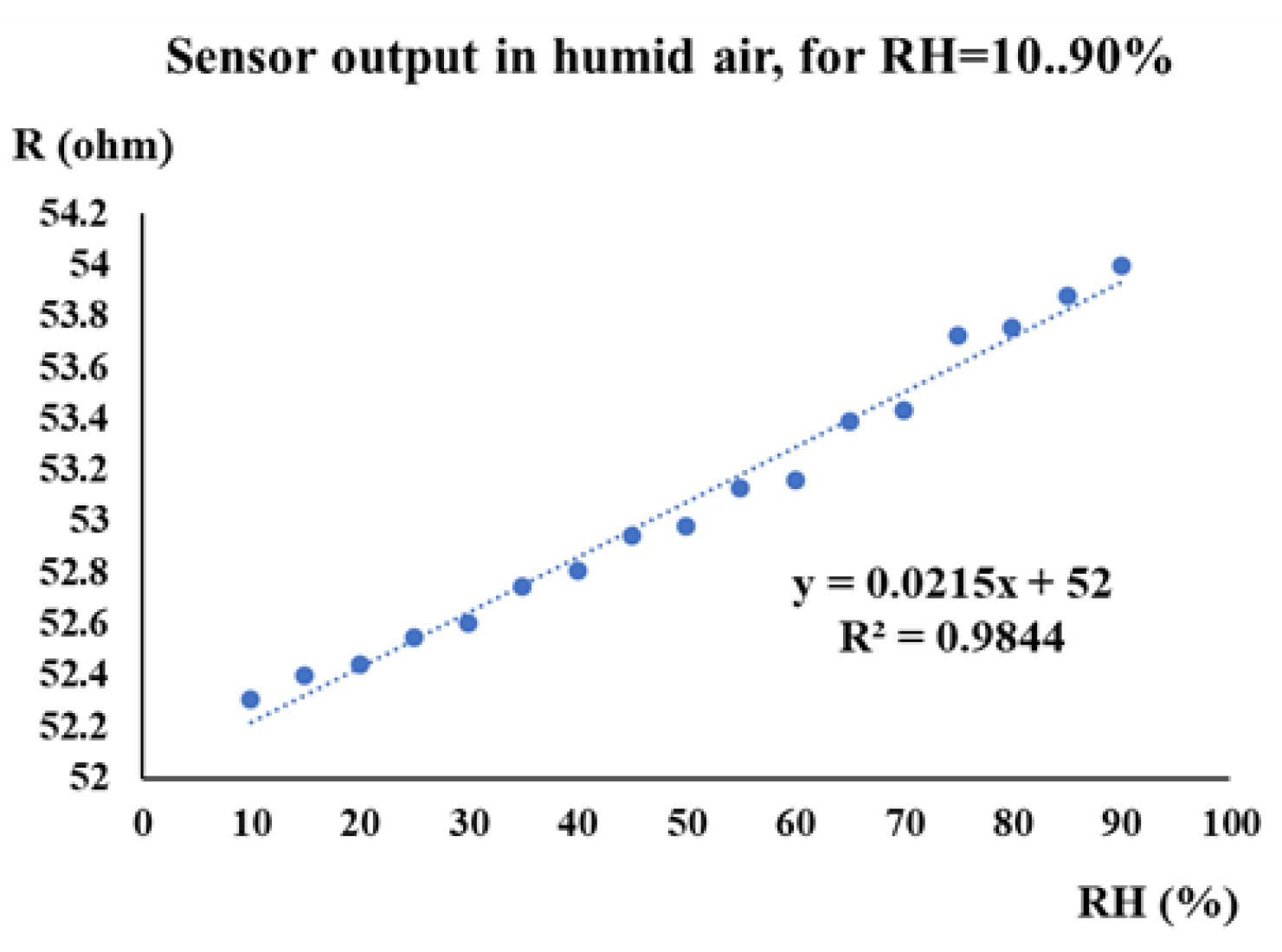 Preprints 168352 g010