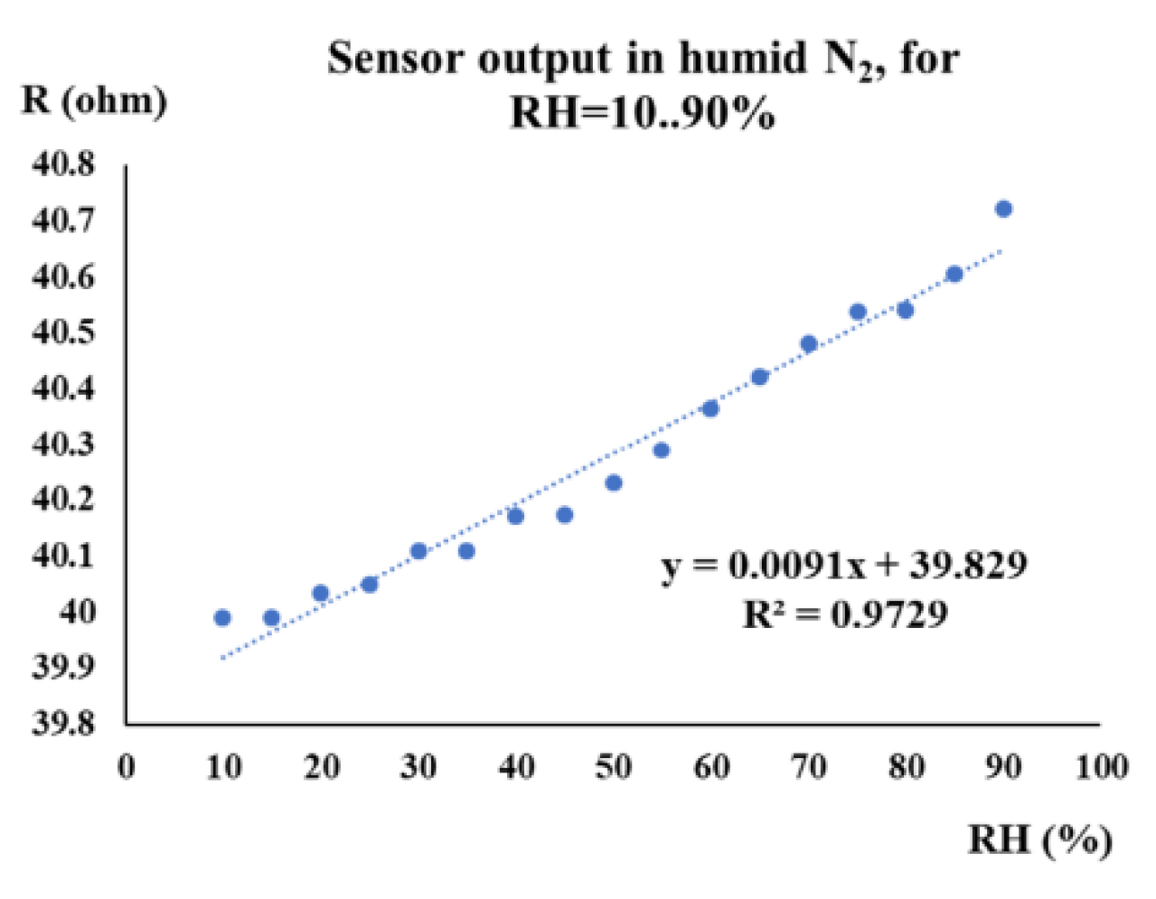 Preprints 168352 g011