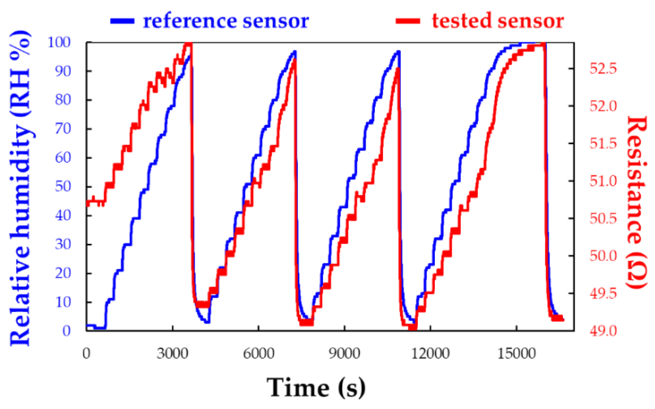 Preprints 168352 g013