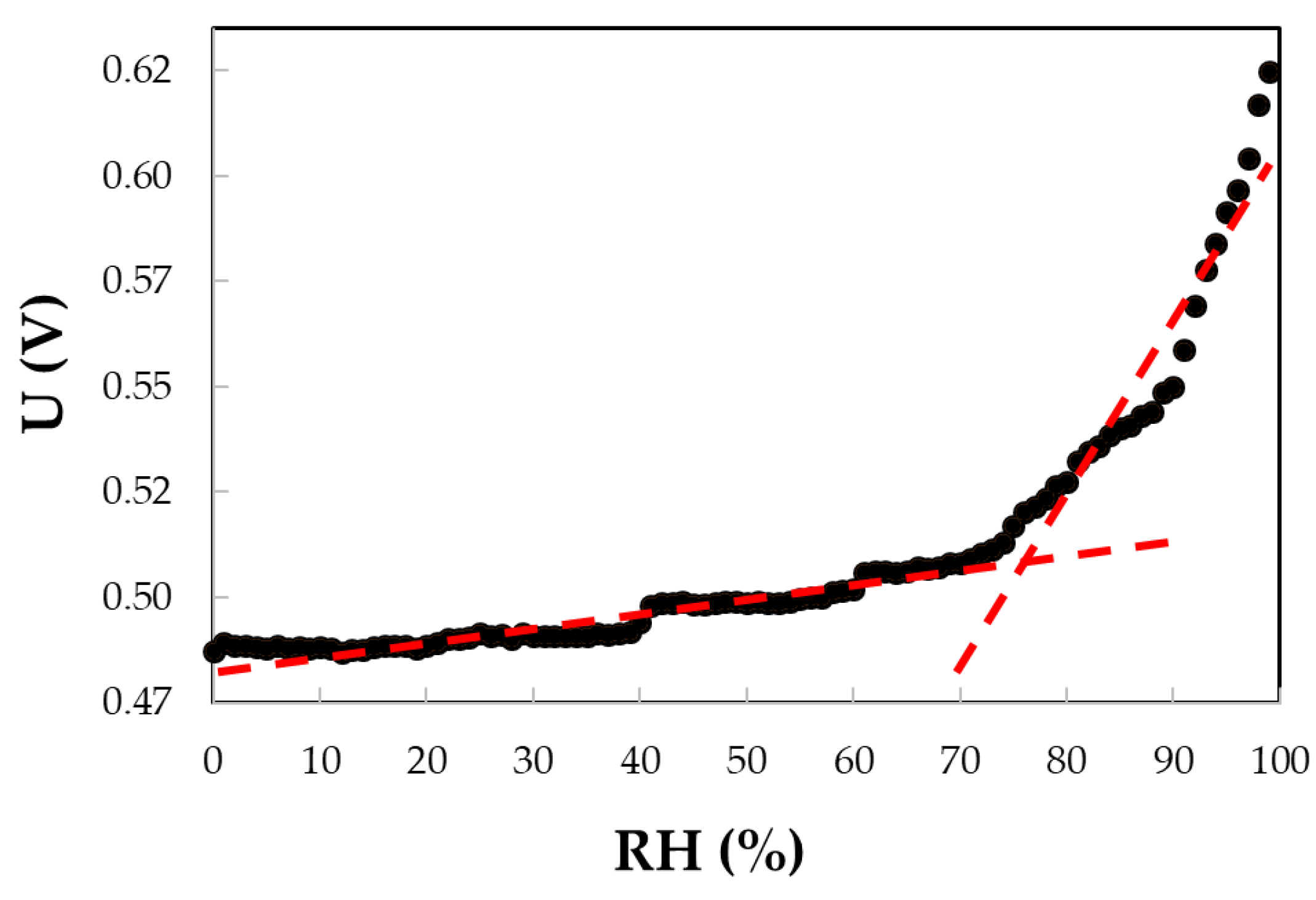 Preprints 168352 g015
