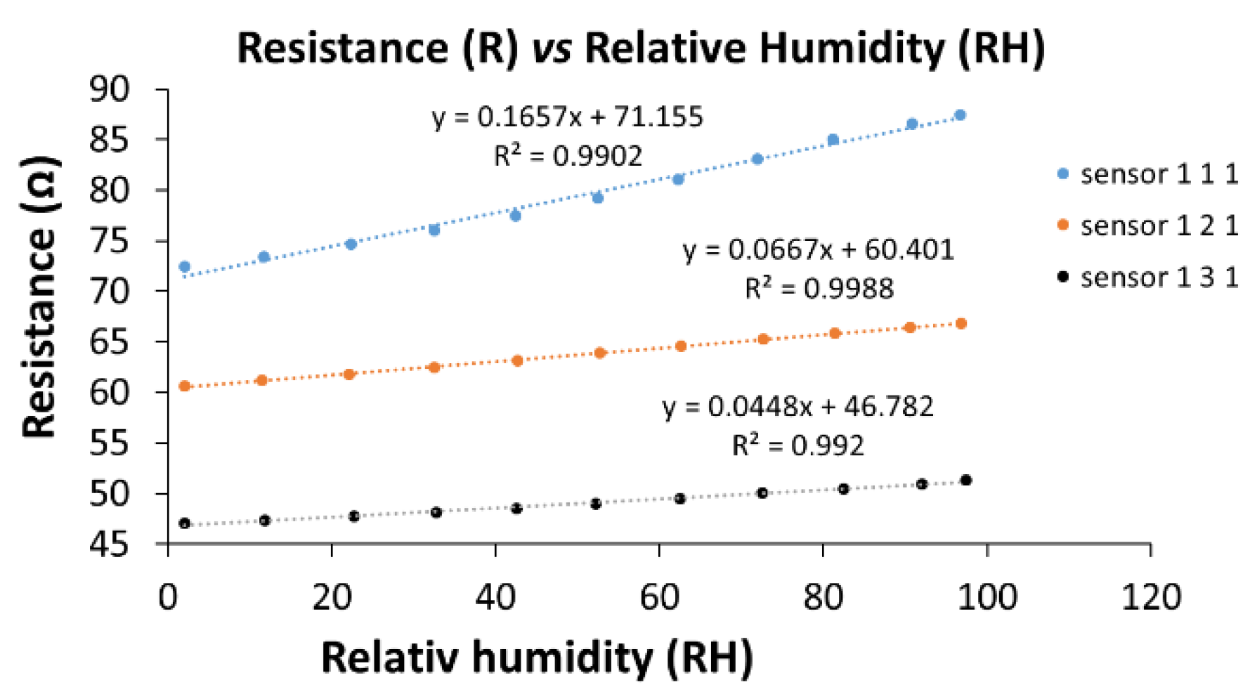 Preprints 168352 g019