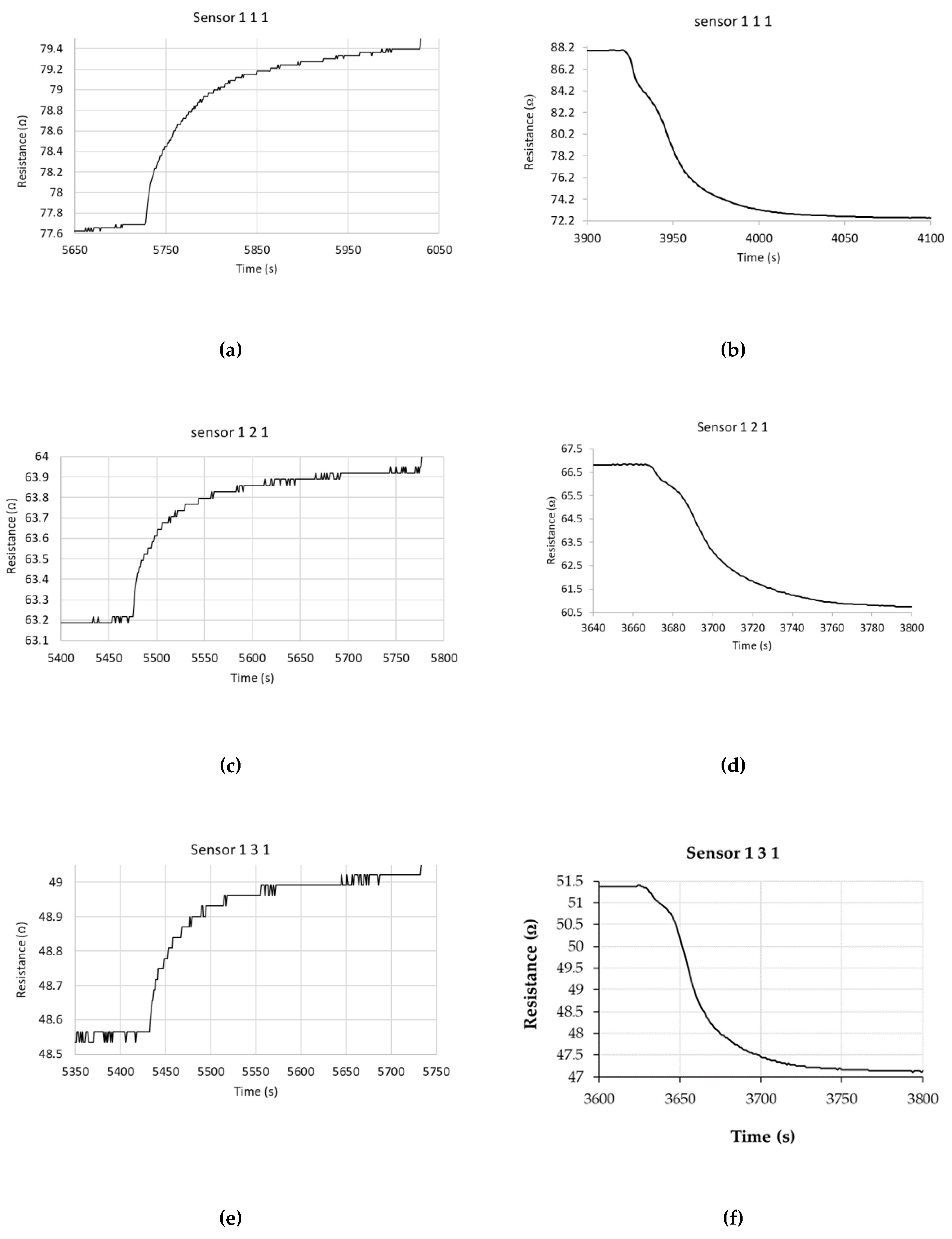 Preprints 168352 g020