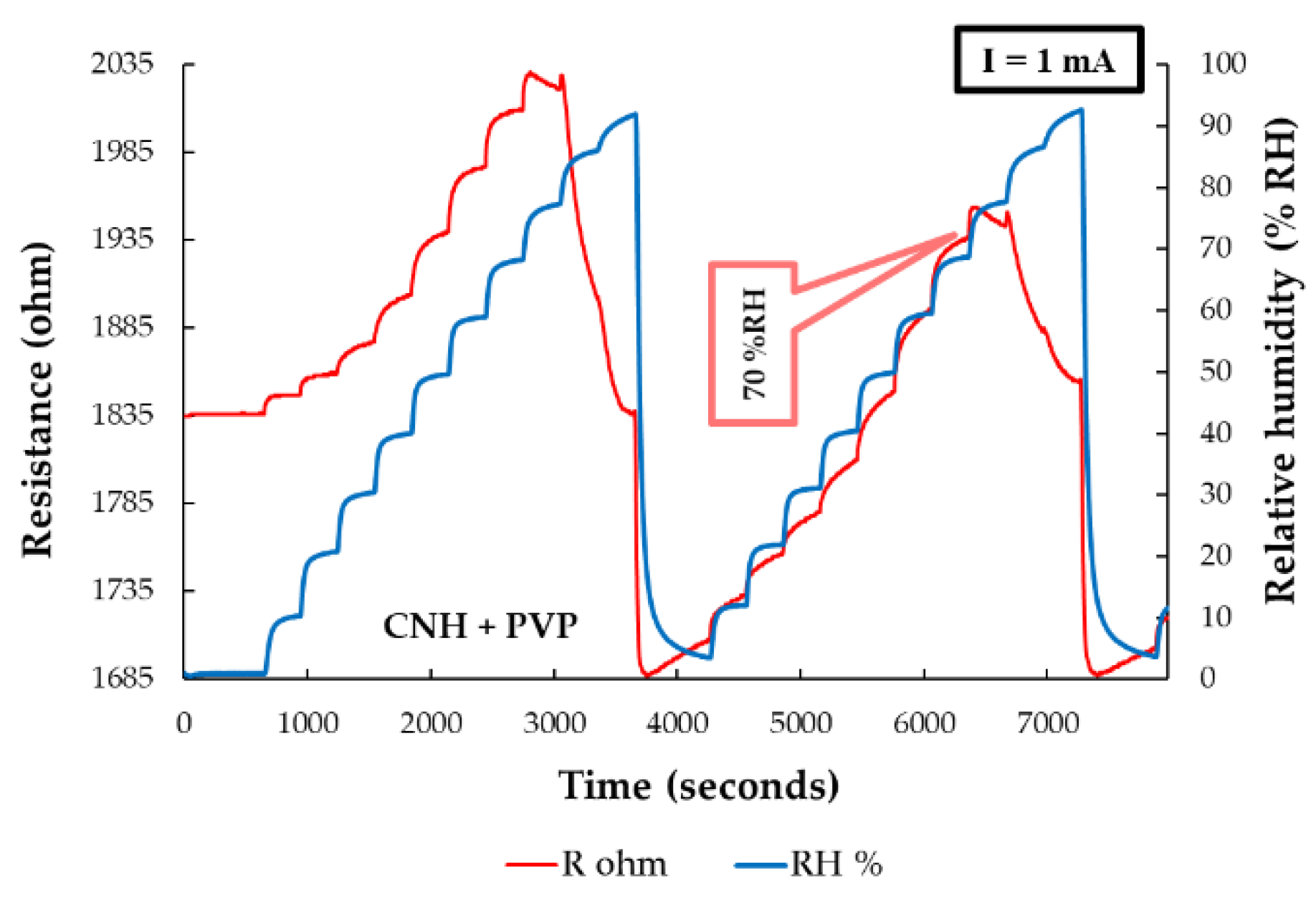 Preprints 168352 g021