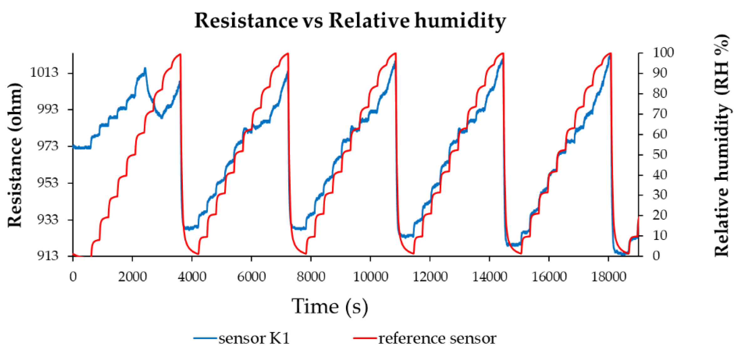 Preprints 168352 g022