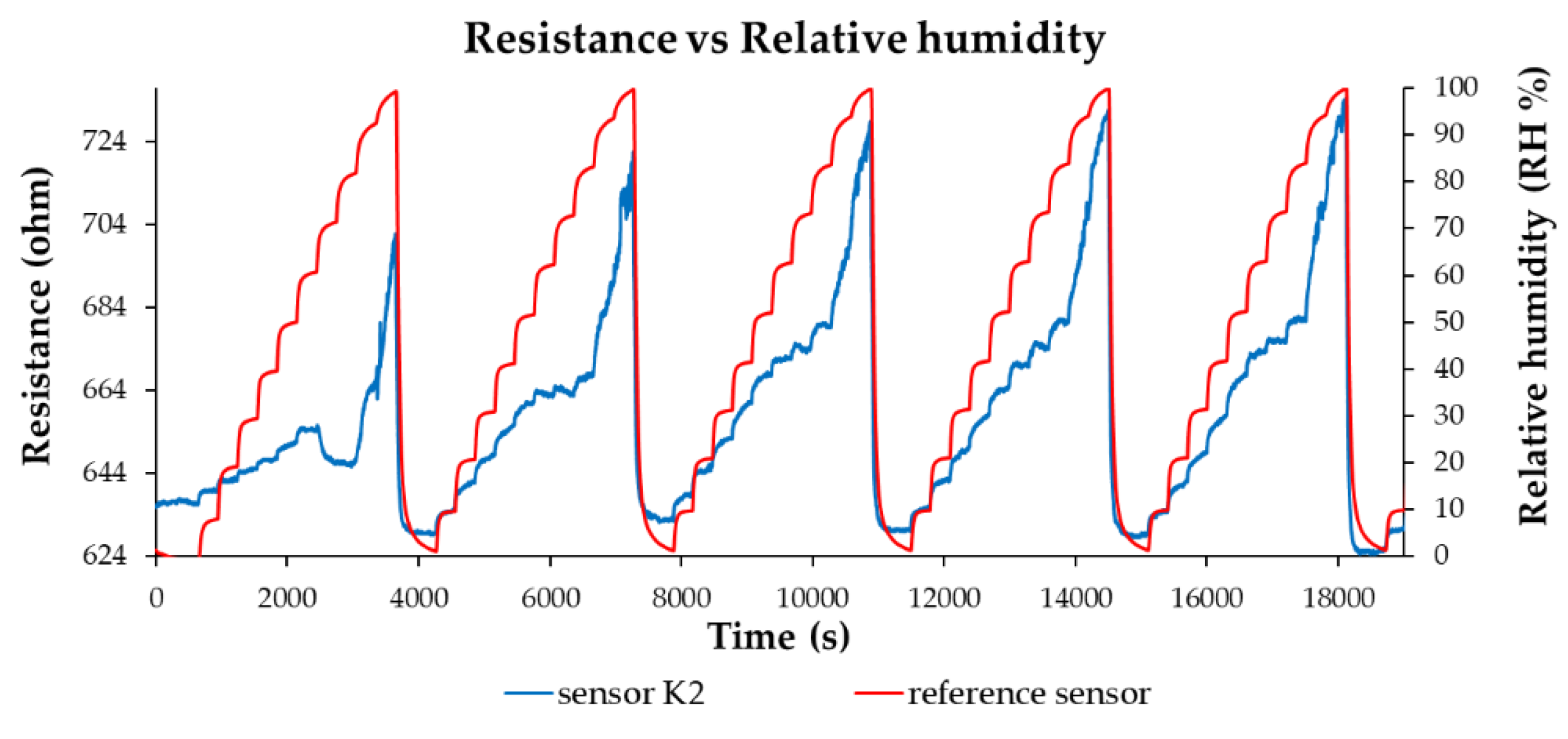 Preprints 168352 g023