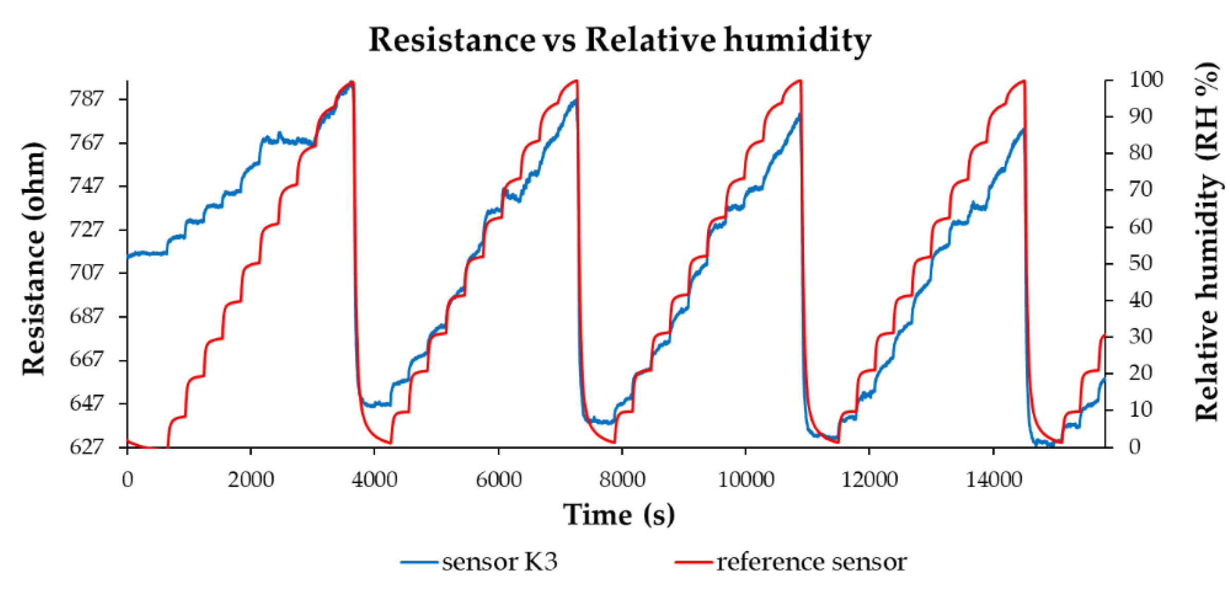 Preprints 168352 g024