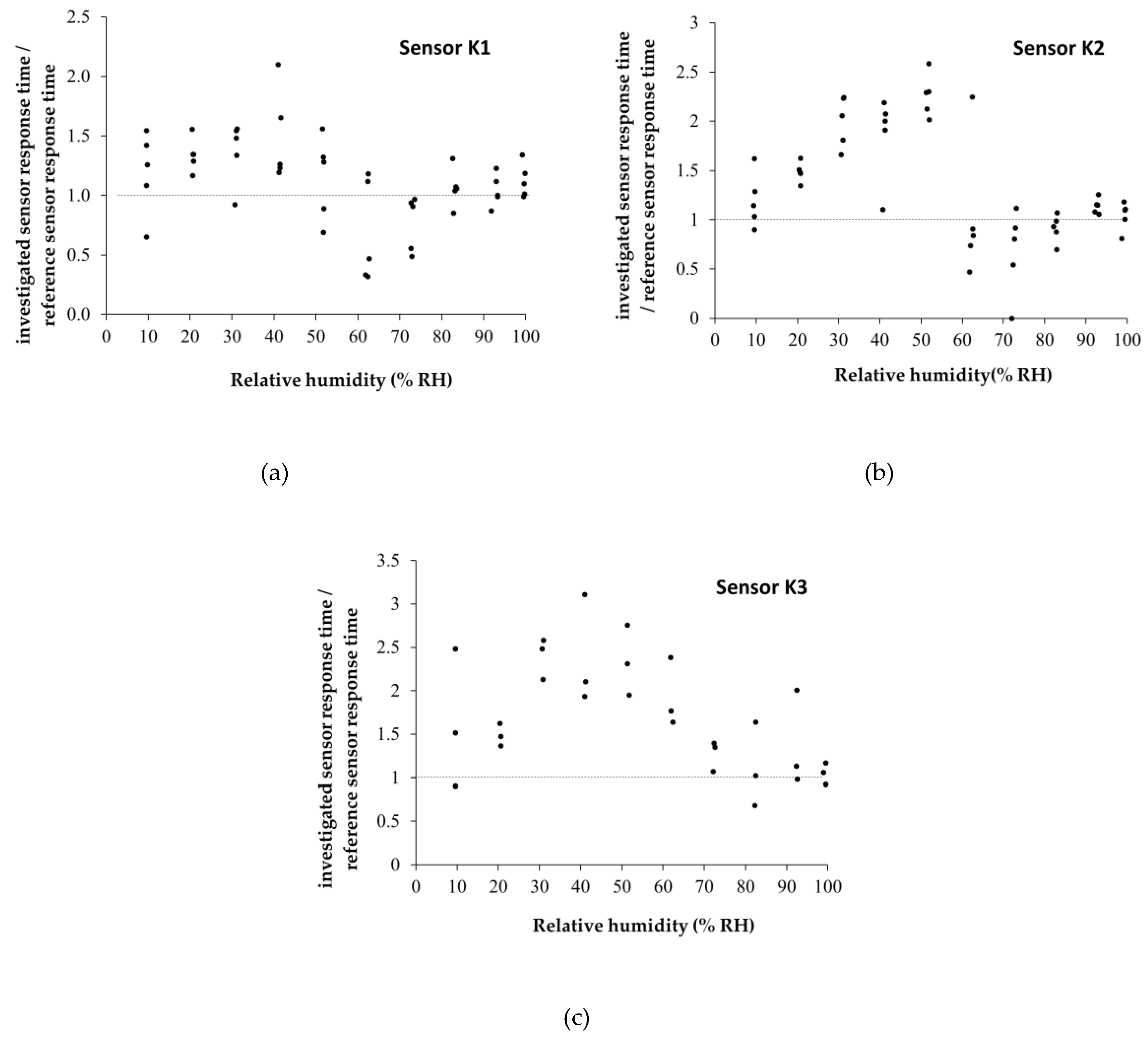 Preprints 168352 g025