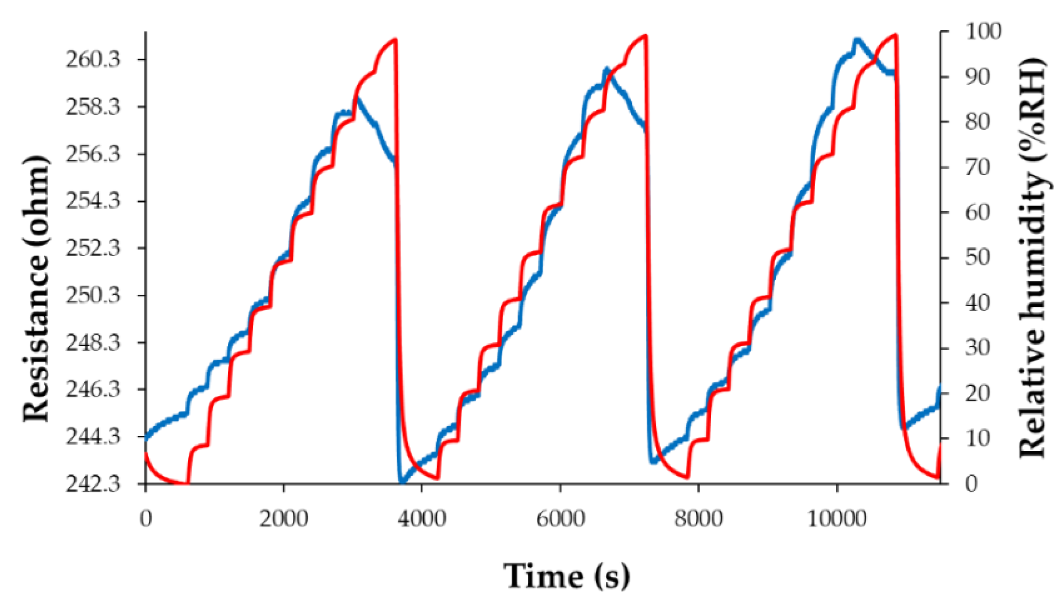 Preprints 168352 g027