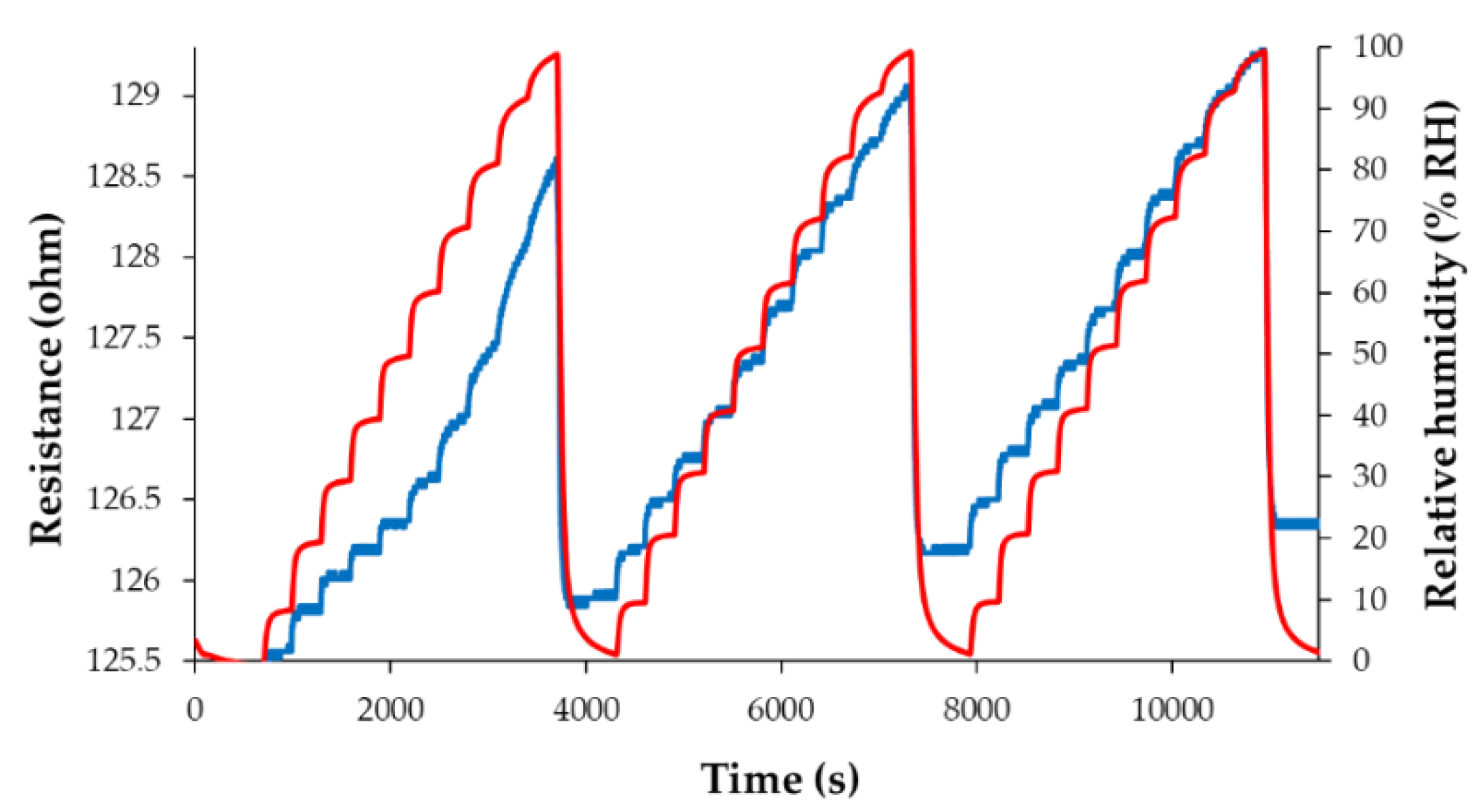 Preprints 168352 g028