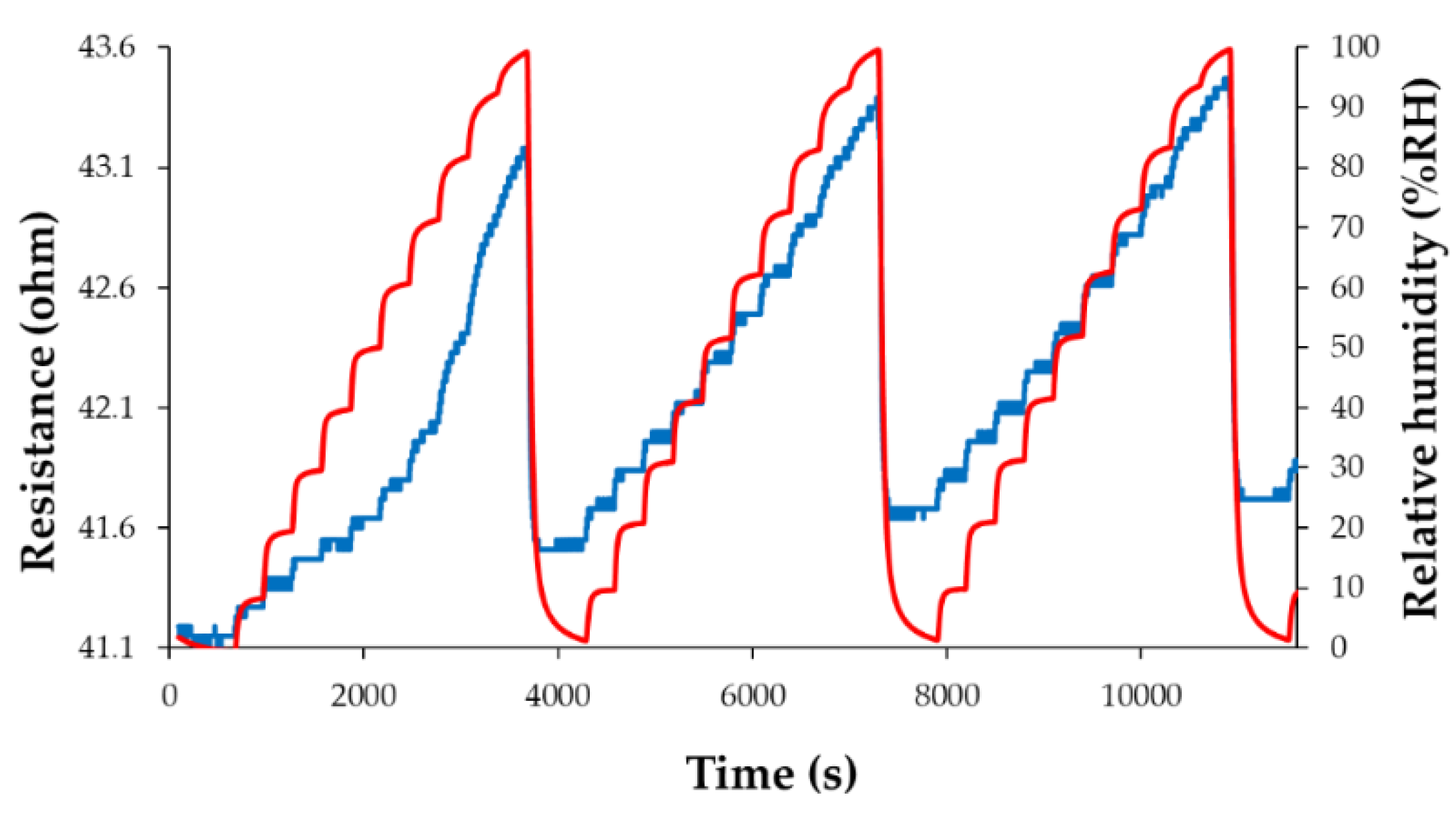 Preprints 168352 g029
