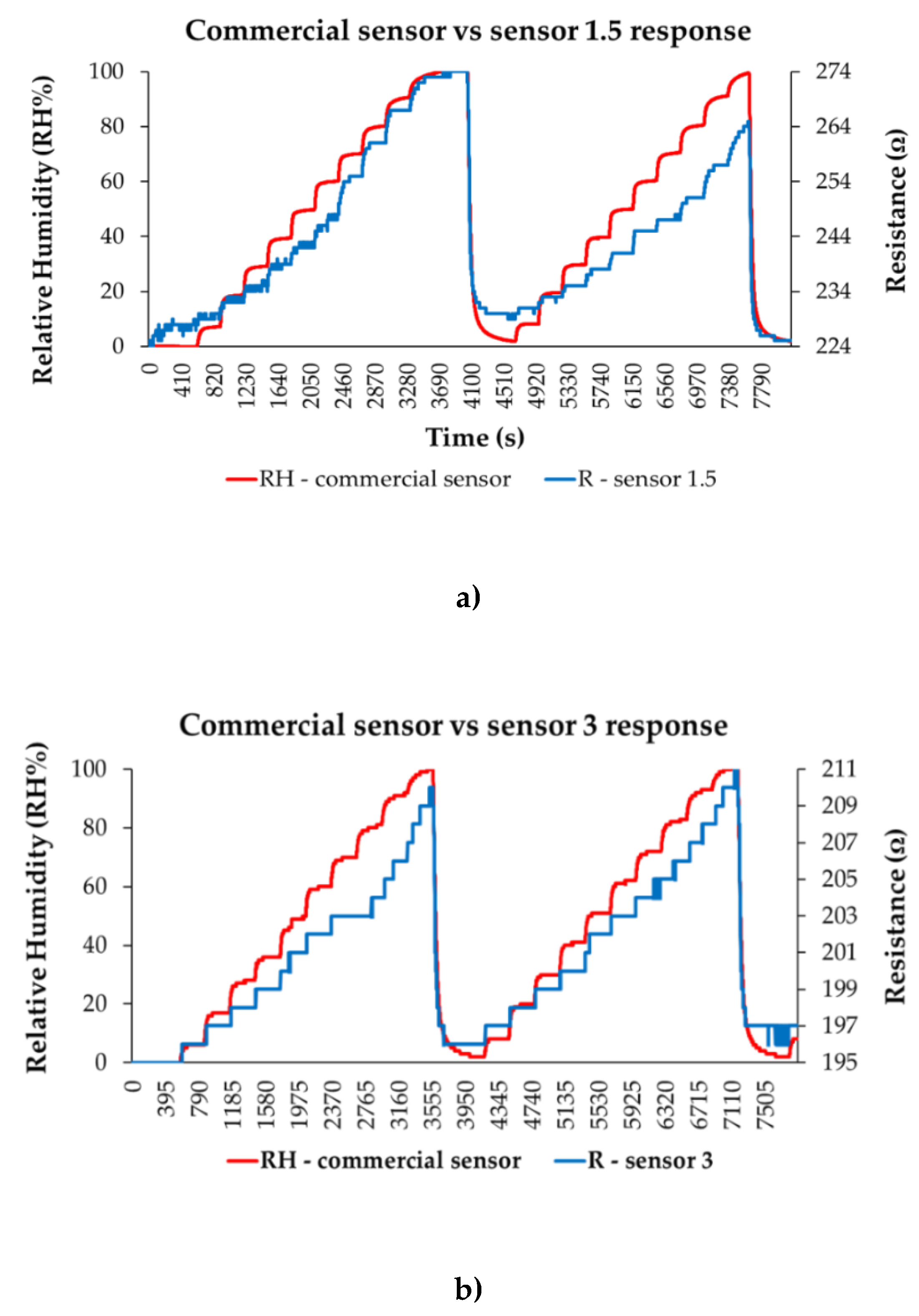 Preprints 168352 g030