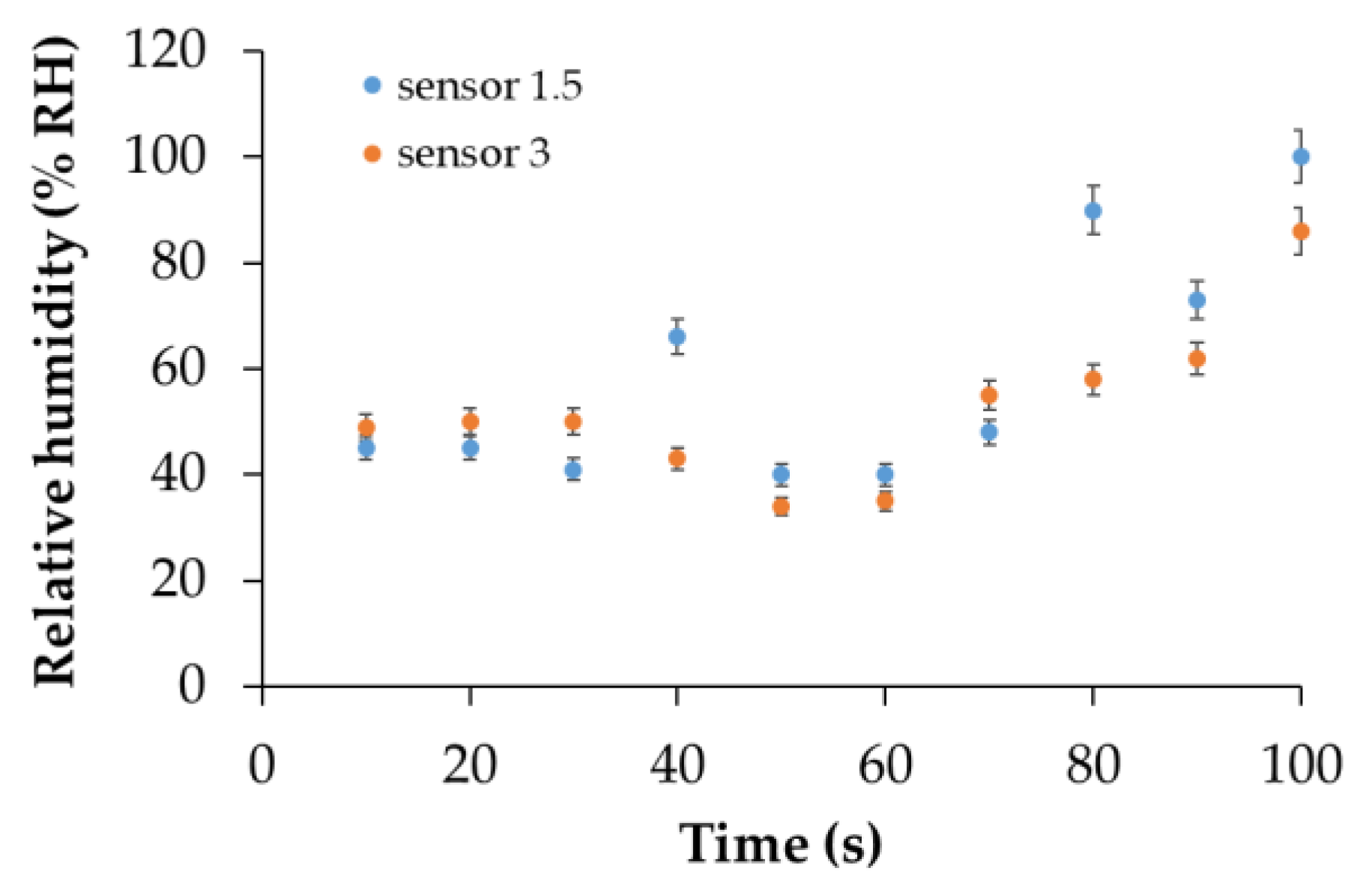Preprints 168352 g031