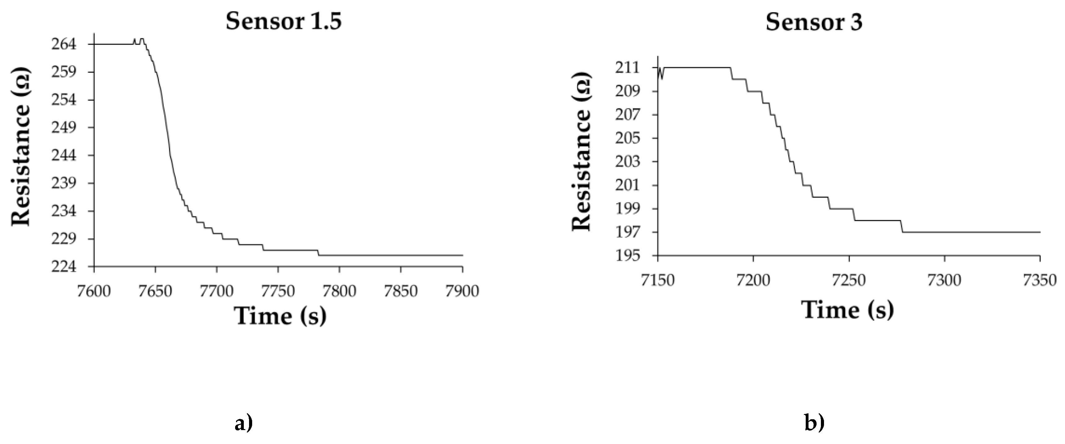 Preprints 168352 g032
