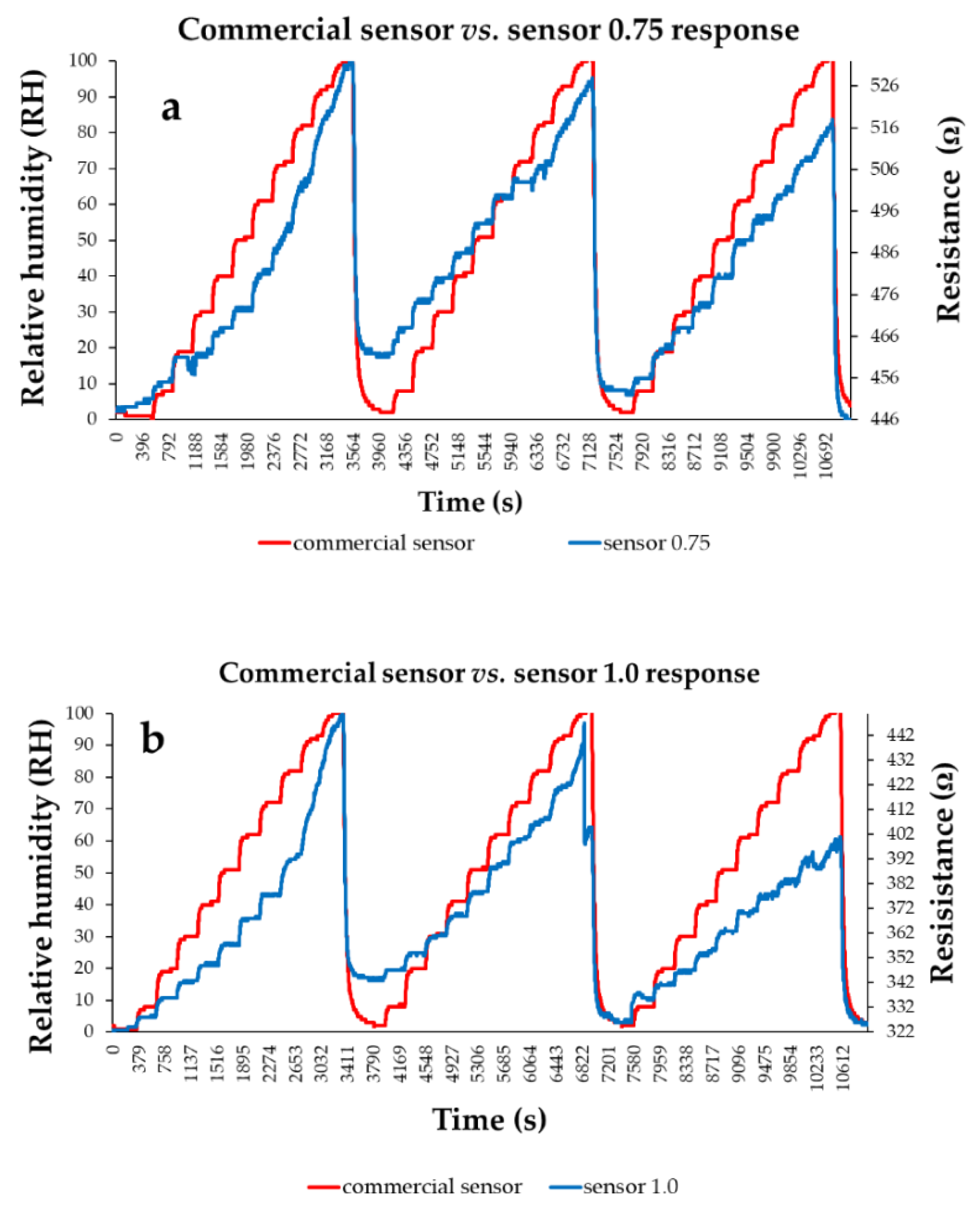 Preprints 168352 g033