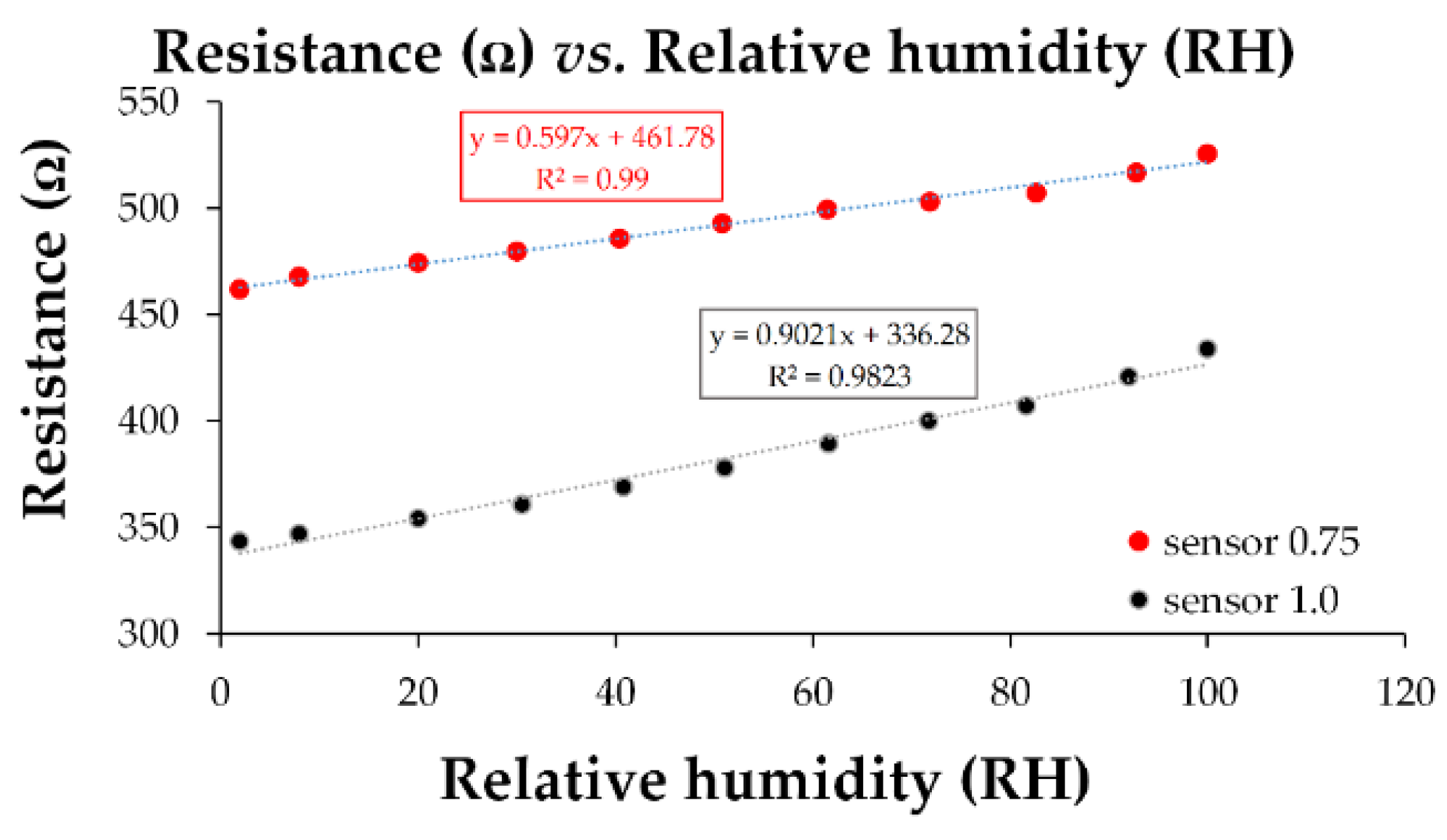 Preprints 168352 g034