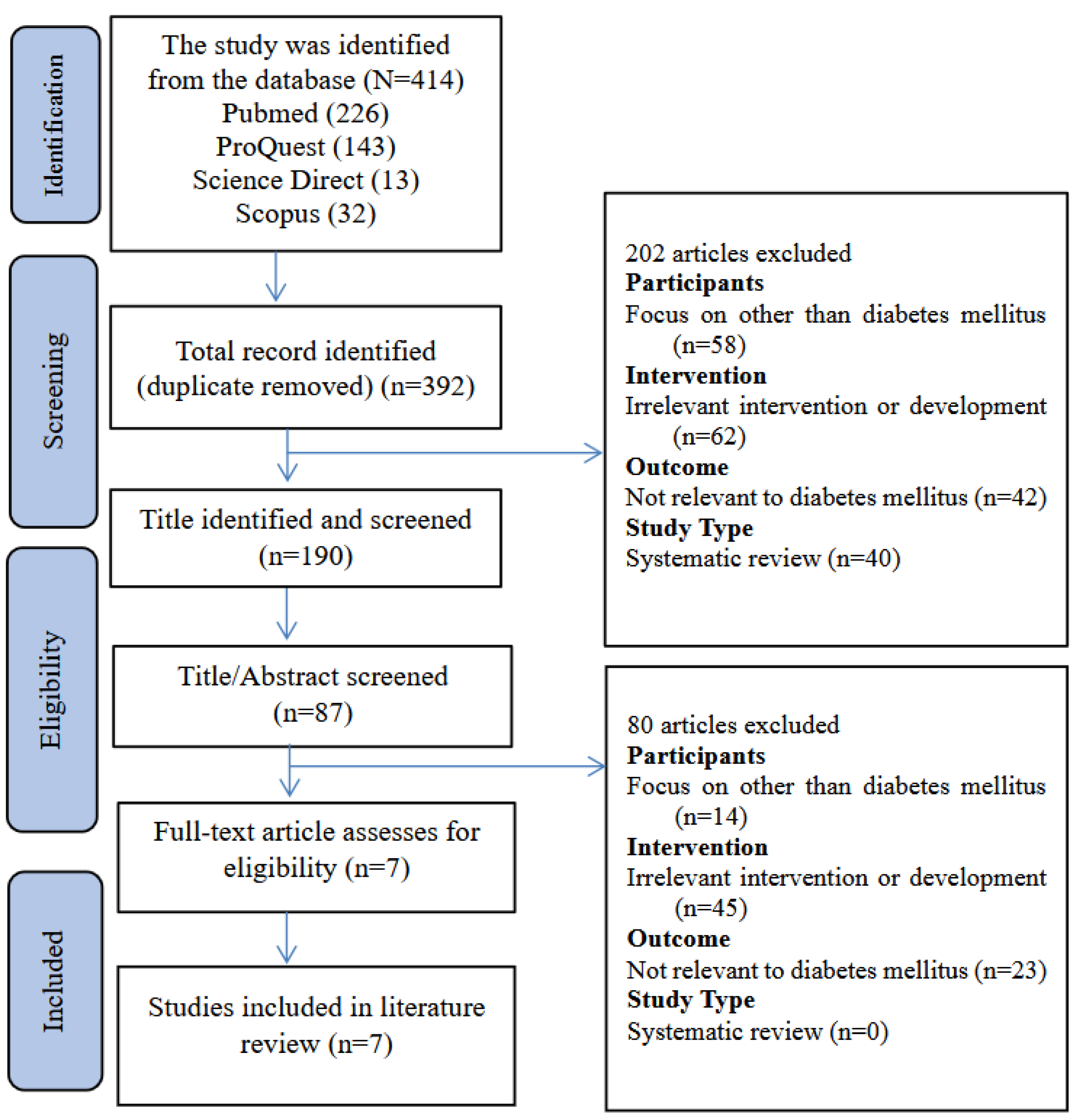 Preprints 143929 g001