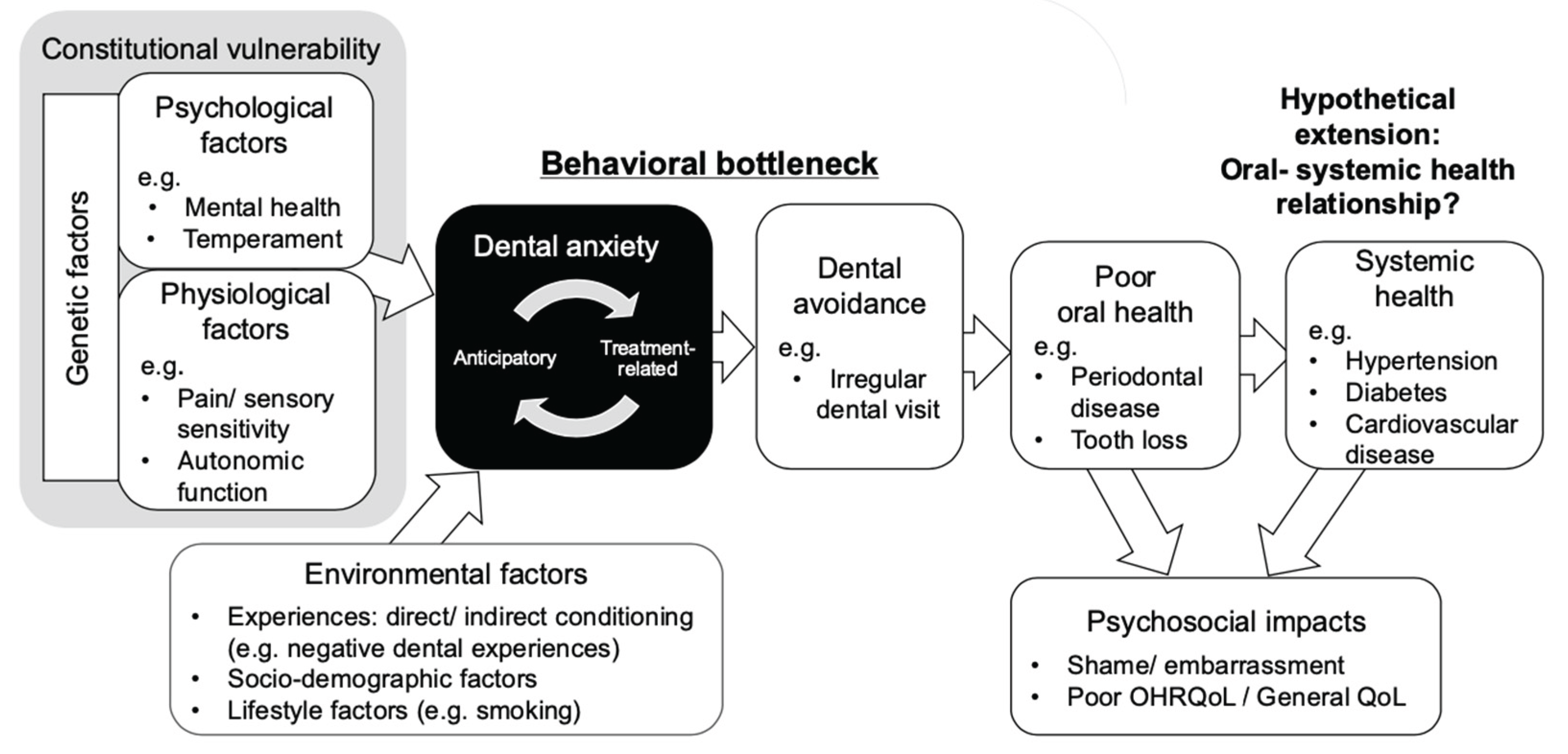 Preprints 199907 g001