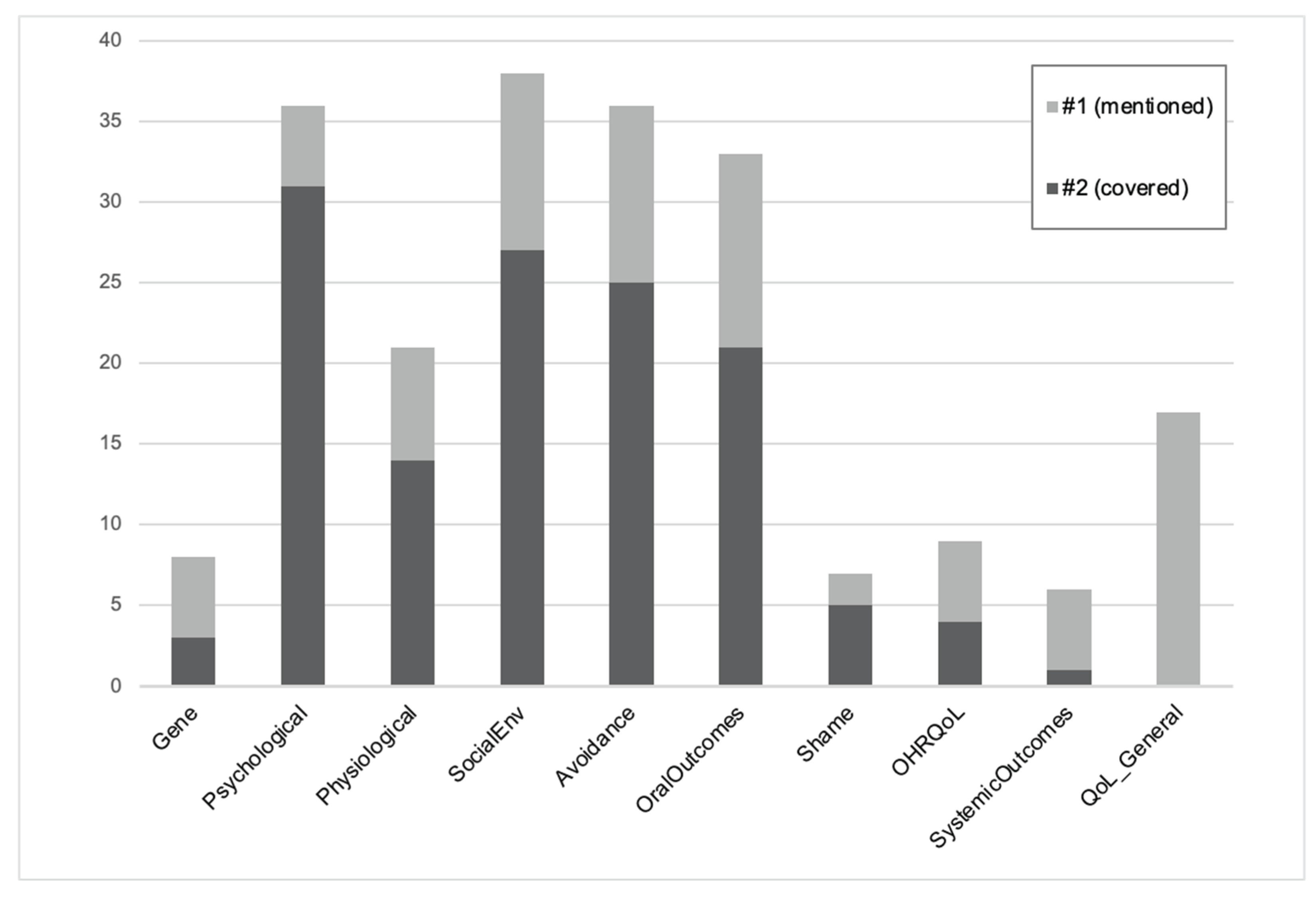 Preprints 199907 g002