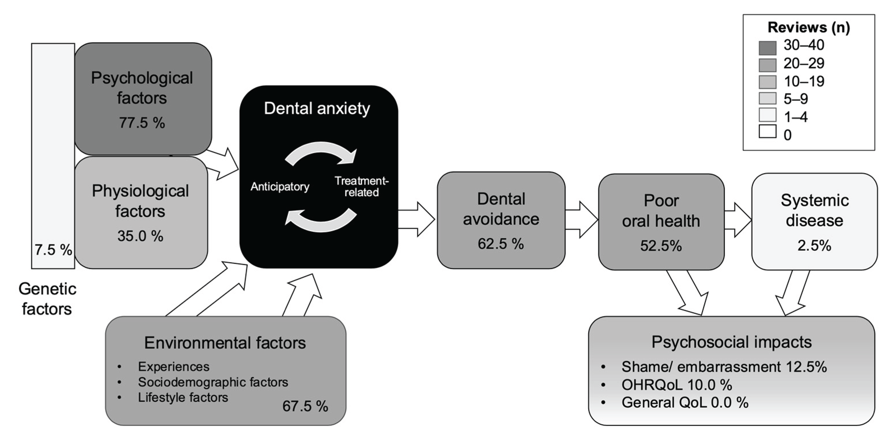 Preprints 199907 g003