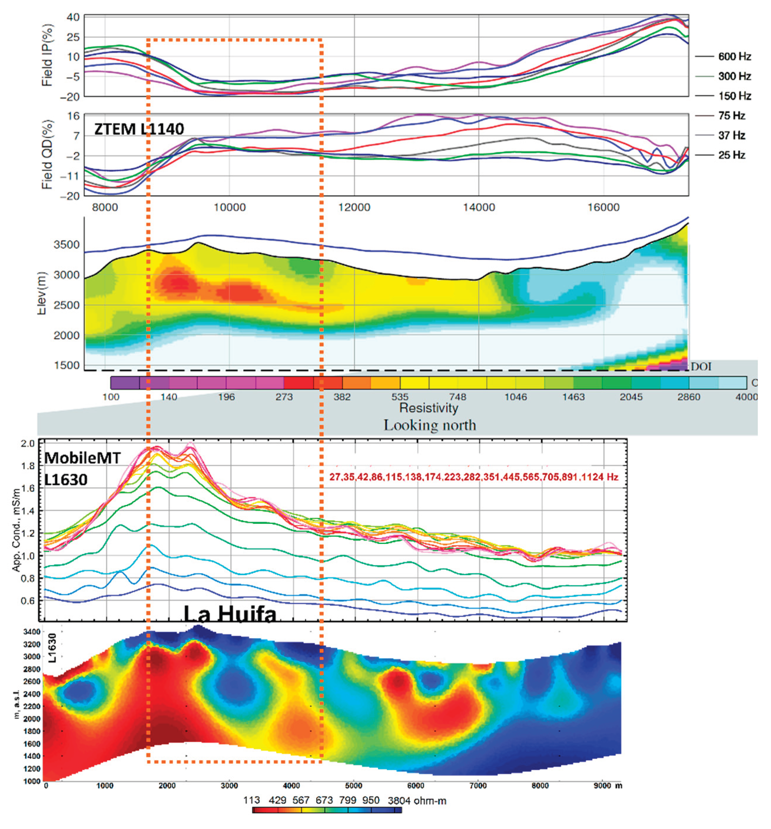 Preprints 188621 g007