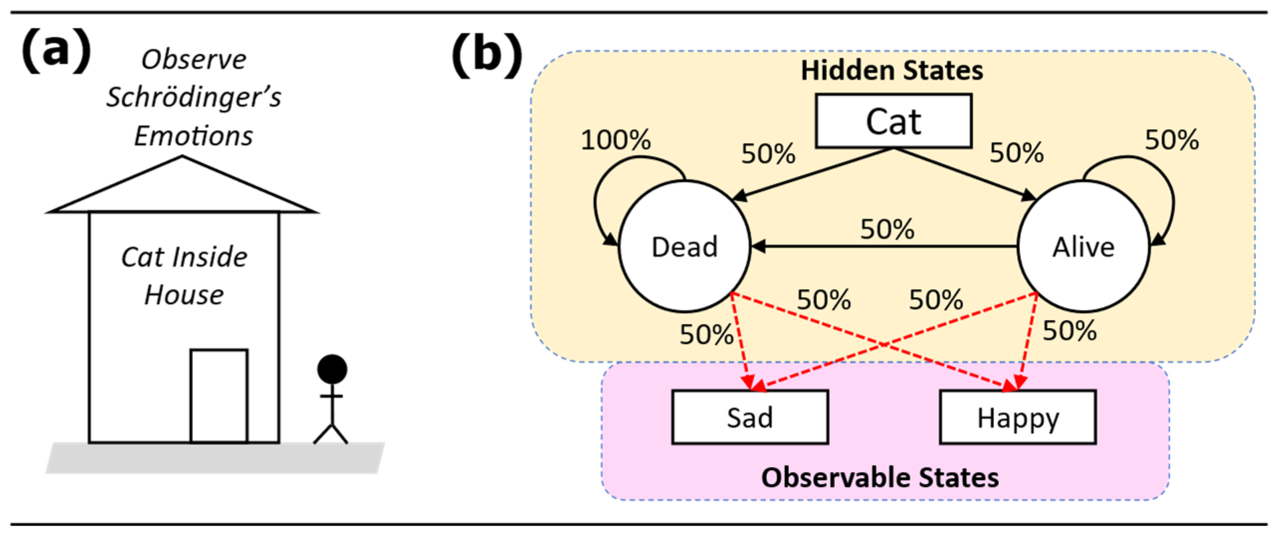 Preprints 86602 g001