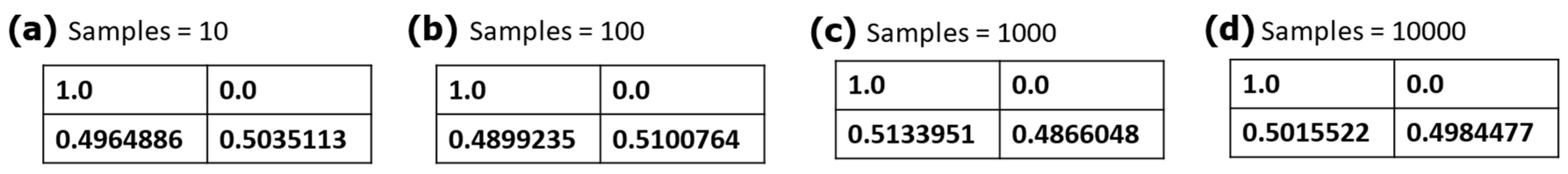 Preprints 86602 g002