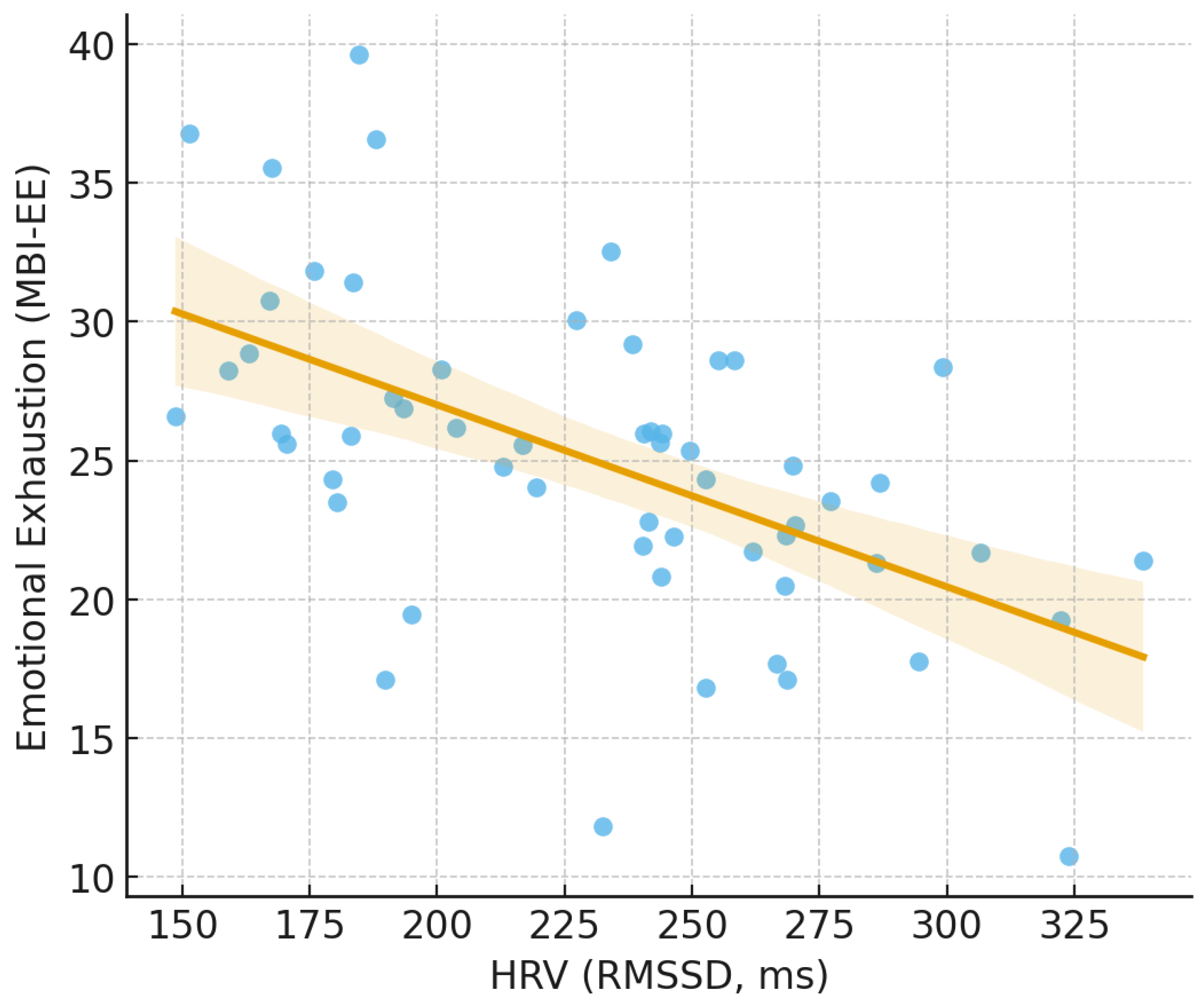 Preprints 156064 g001