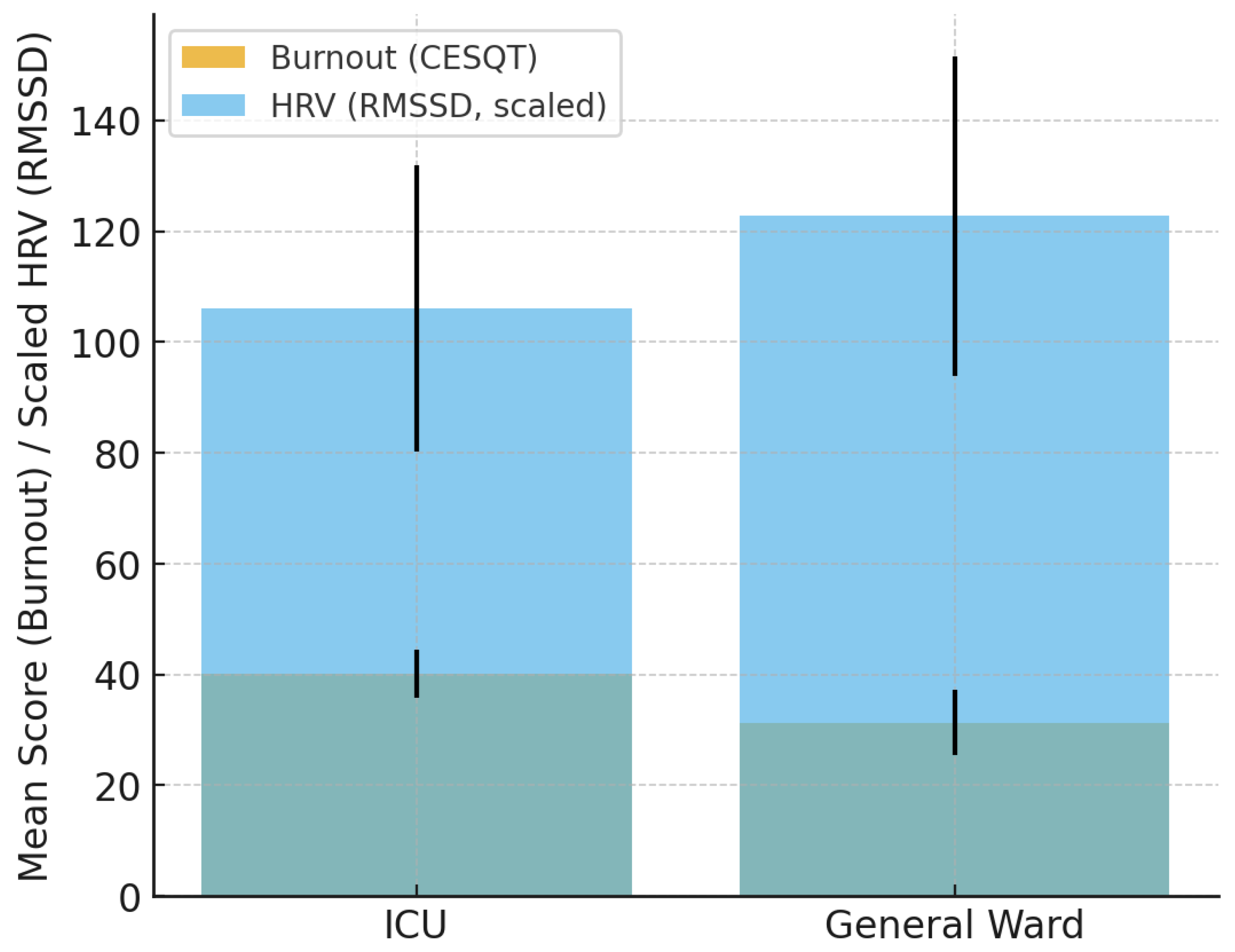 Preprints 156064 g002