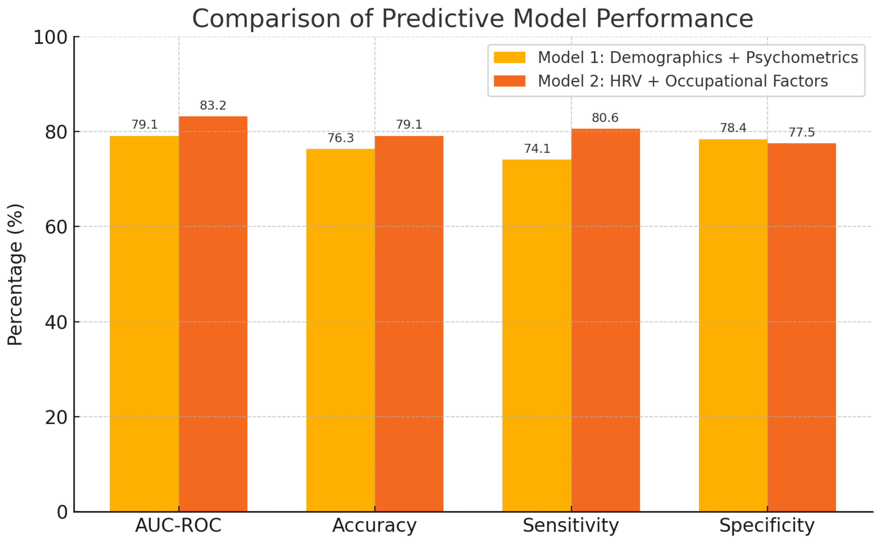 Preprints 156064 g004